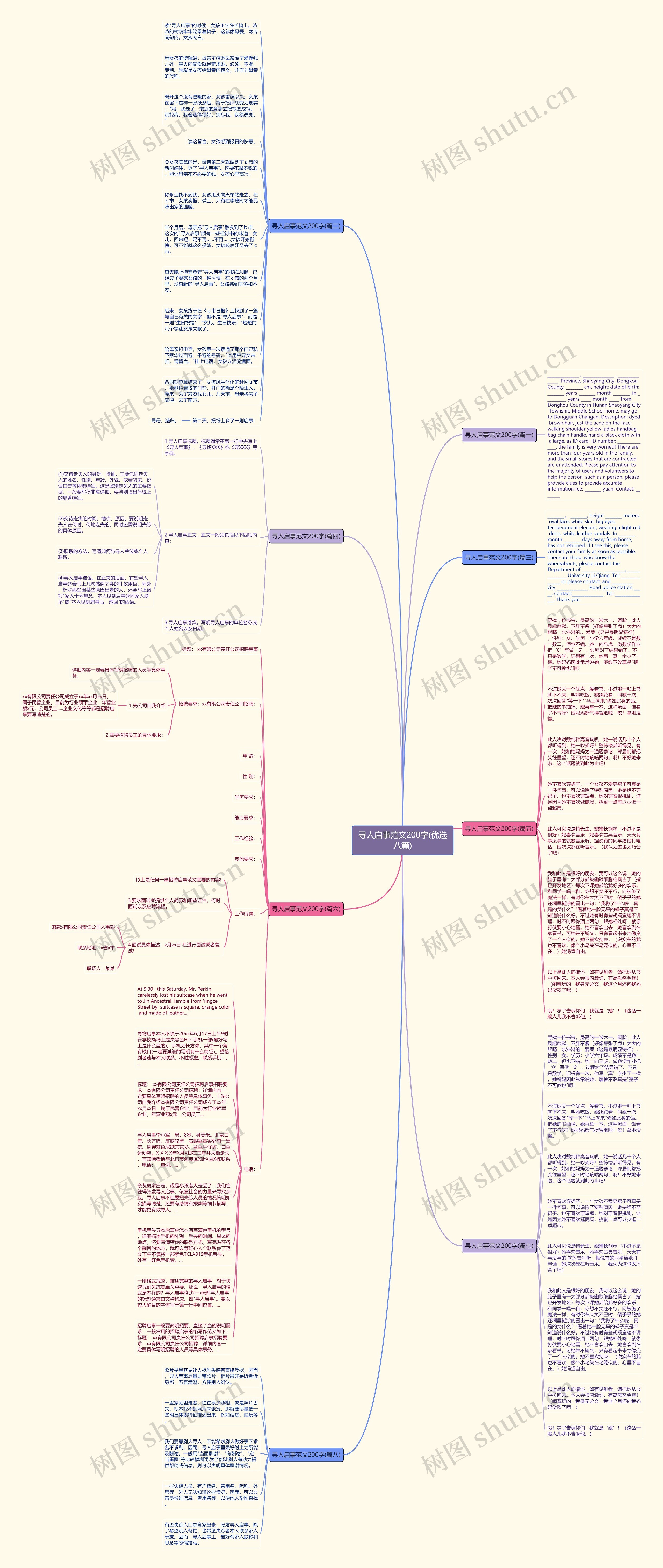 寻人启事范文200字(优选八篇)思维导图