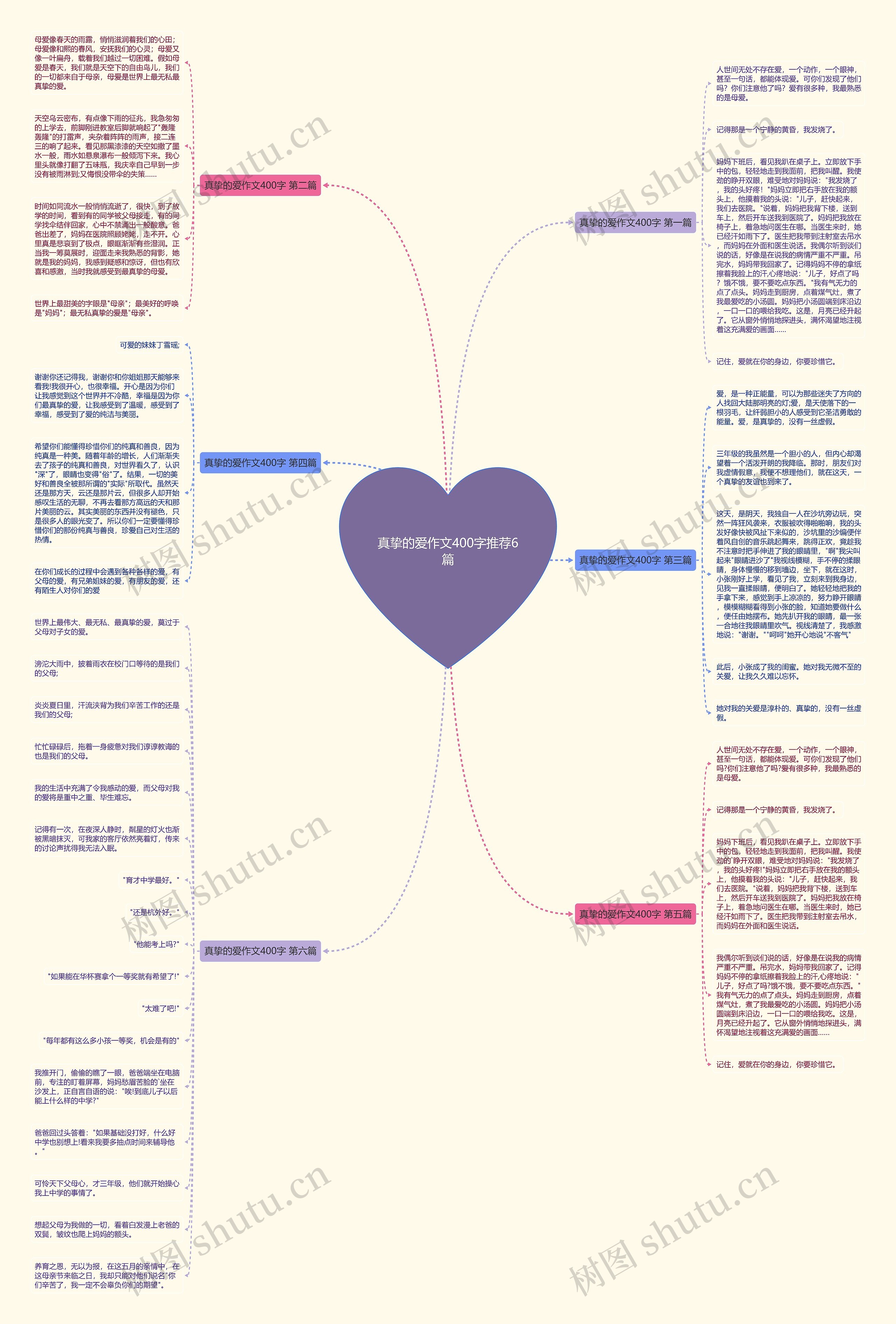 真挚的爱作文400字推荐6篇思维导图