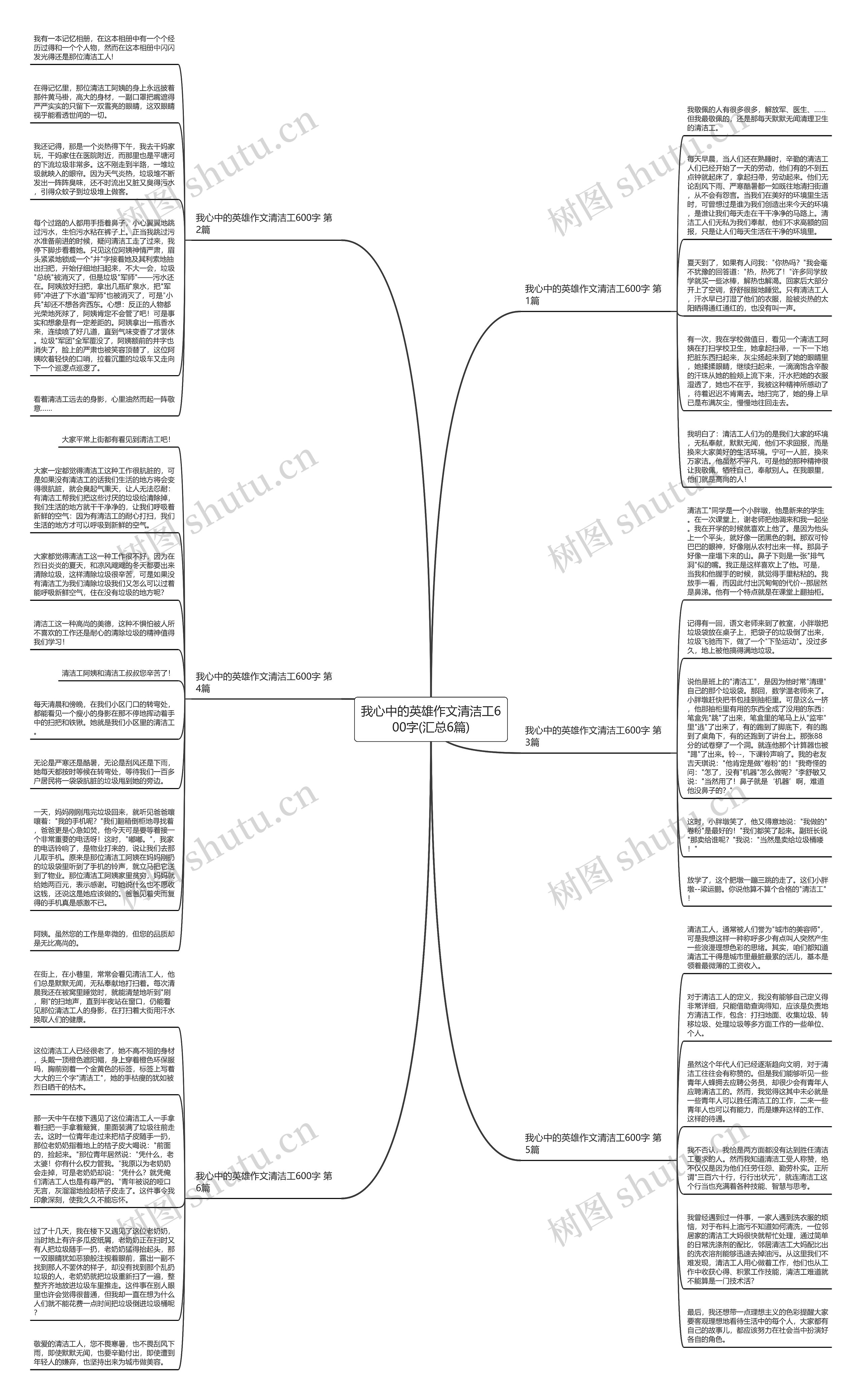 我心中的英雄作文清洁工600字(汇总6篇)思维导图