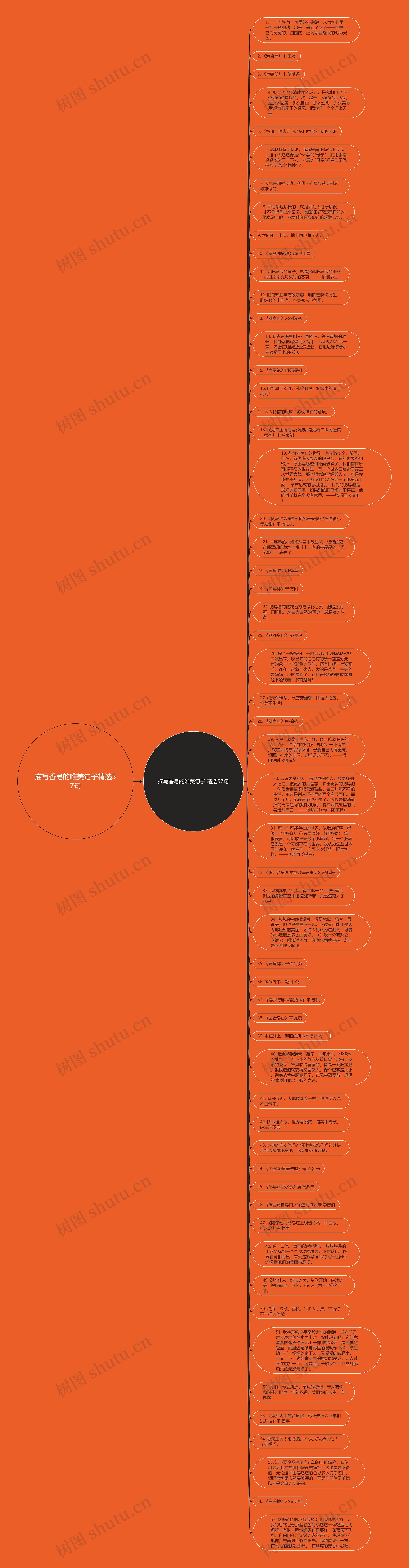 描写香皂的唯美句子精选57句思维导图