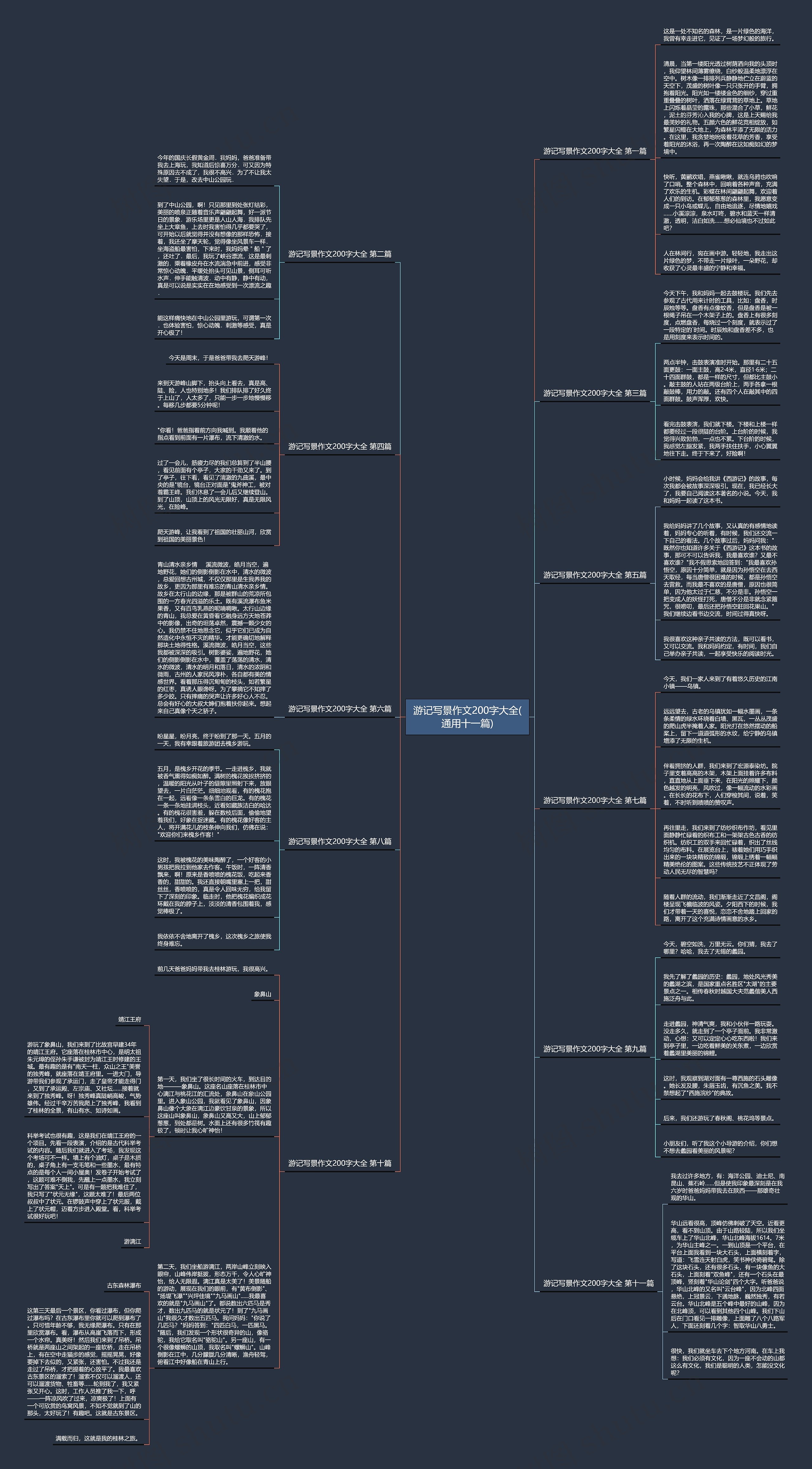 游记写景作文200字大全(通用十一篇) 游记写景作文200字大全(通用十一篇)