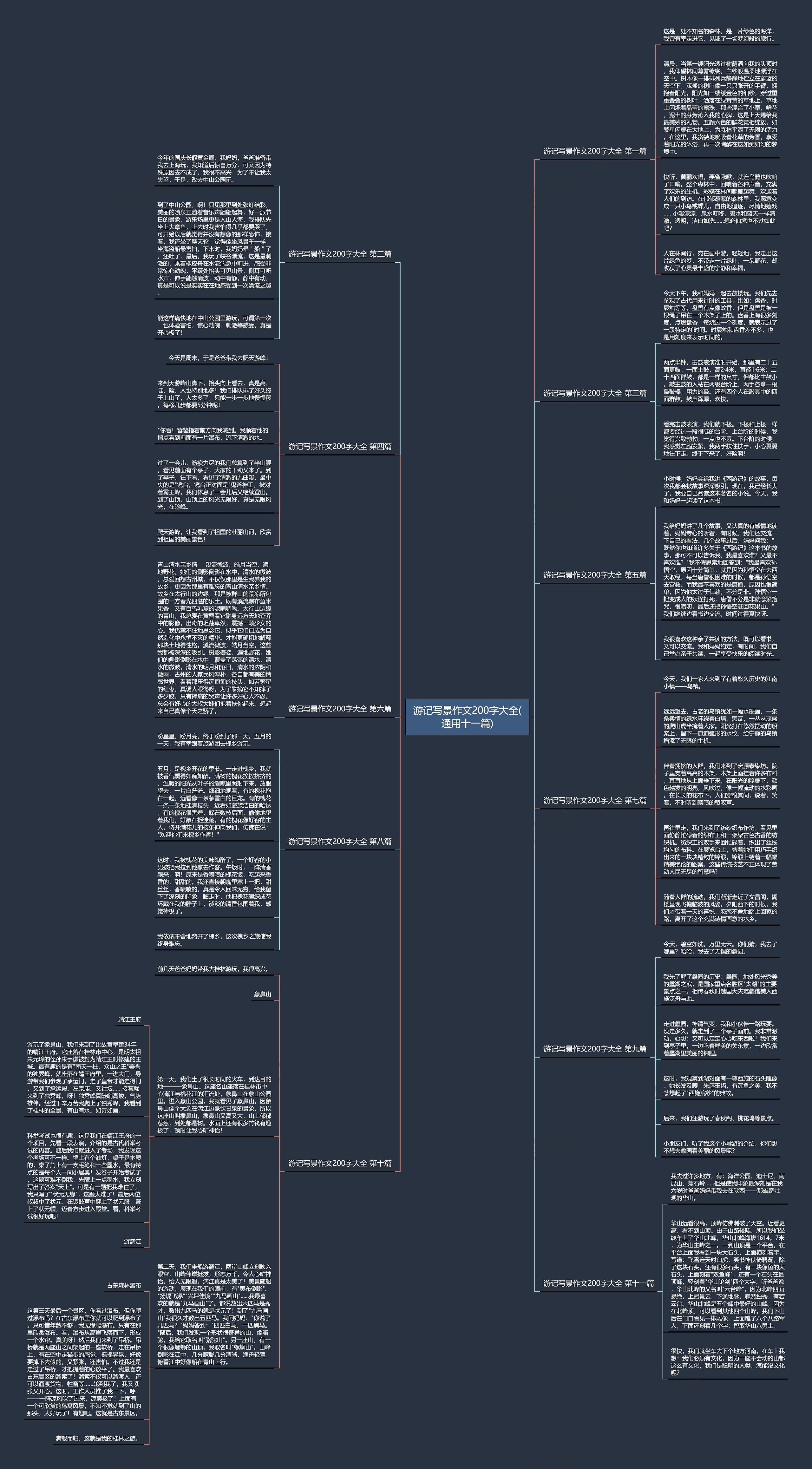 游记写景作文200字大全(通用十一篇)思维导图