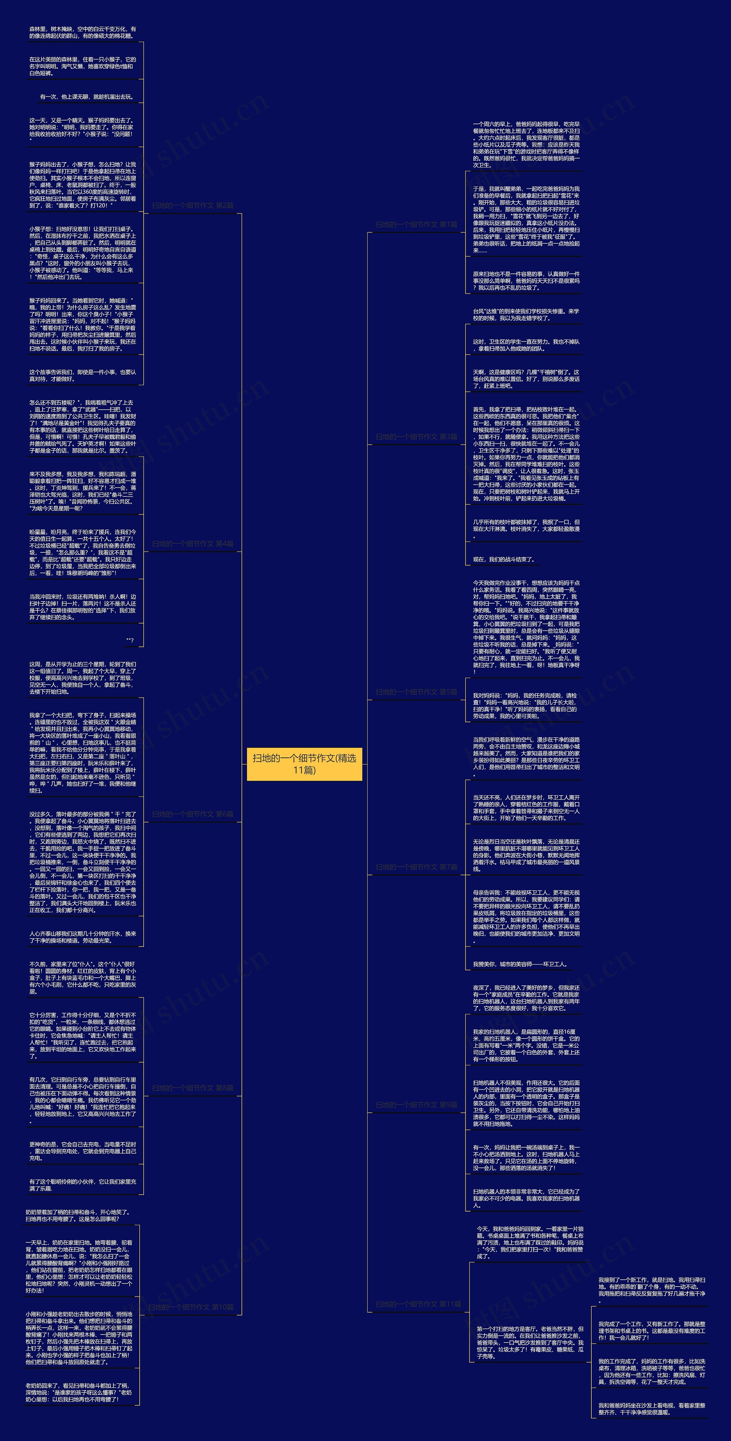 扫地的一个细节作文(精选11篇)思维导图
