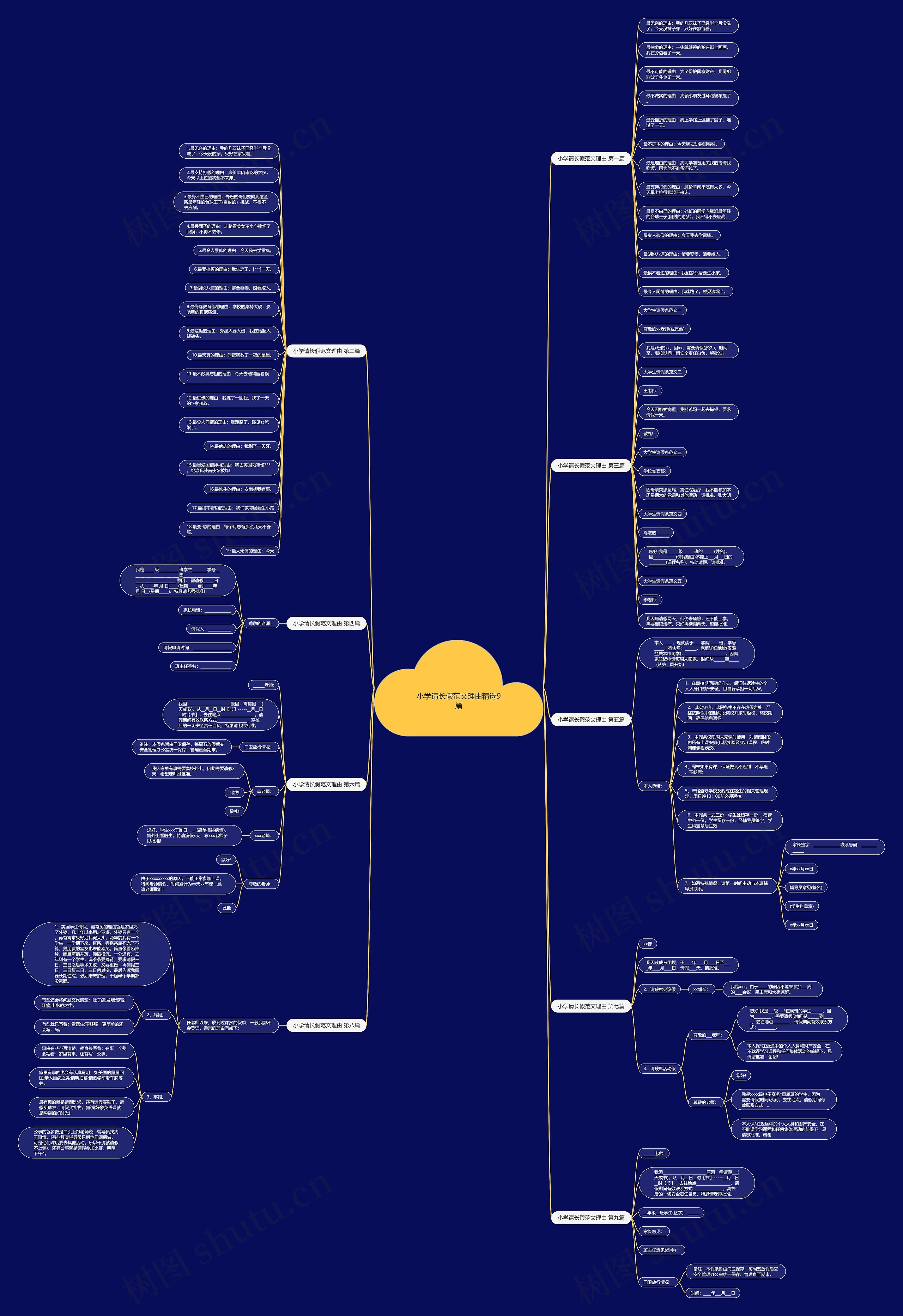 小学请长假范文理由精选9篇思维导图