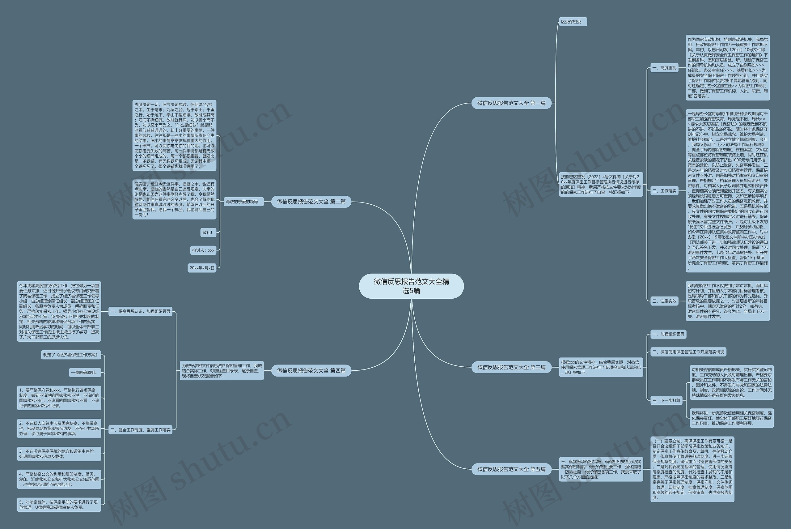 微信反思报告范文大全精选5篇思维导图