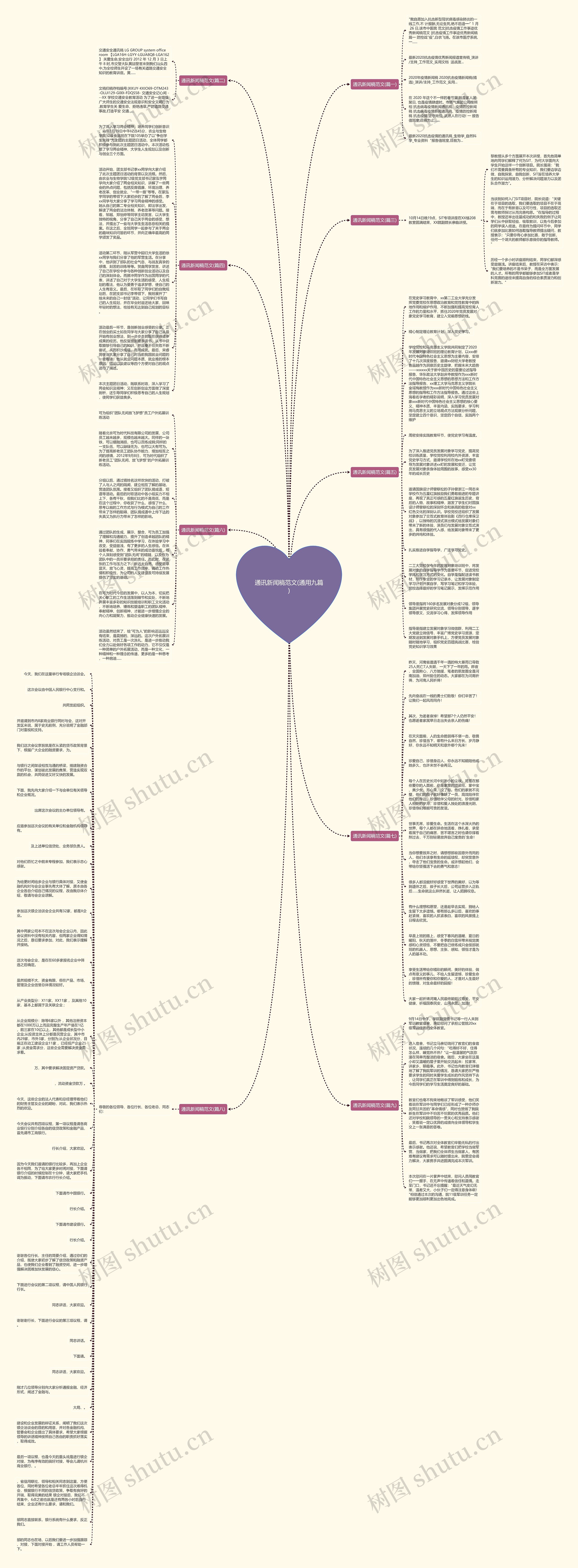 通讯新闻稿范文(通用九篇)思维导图