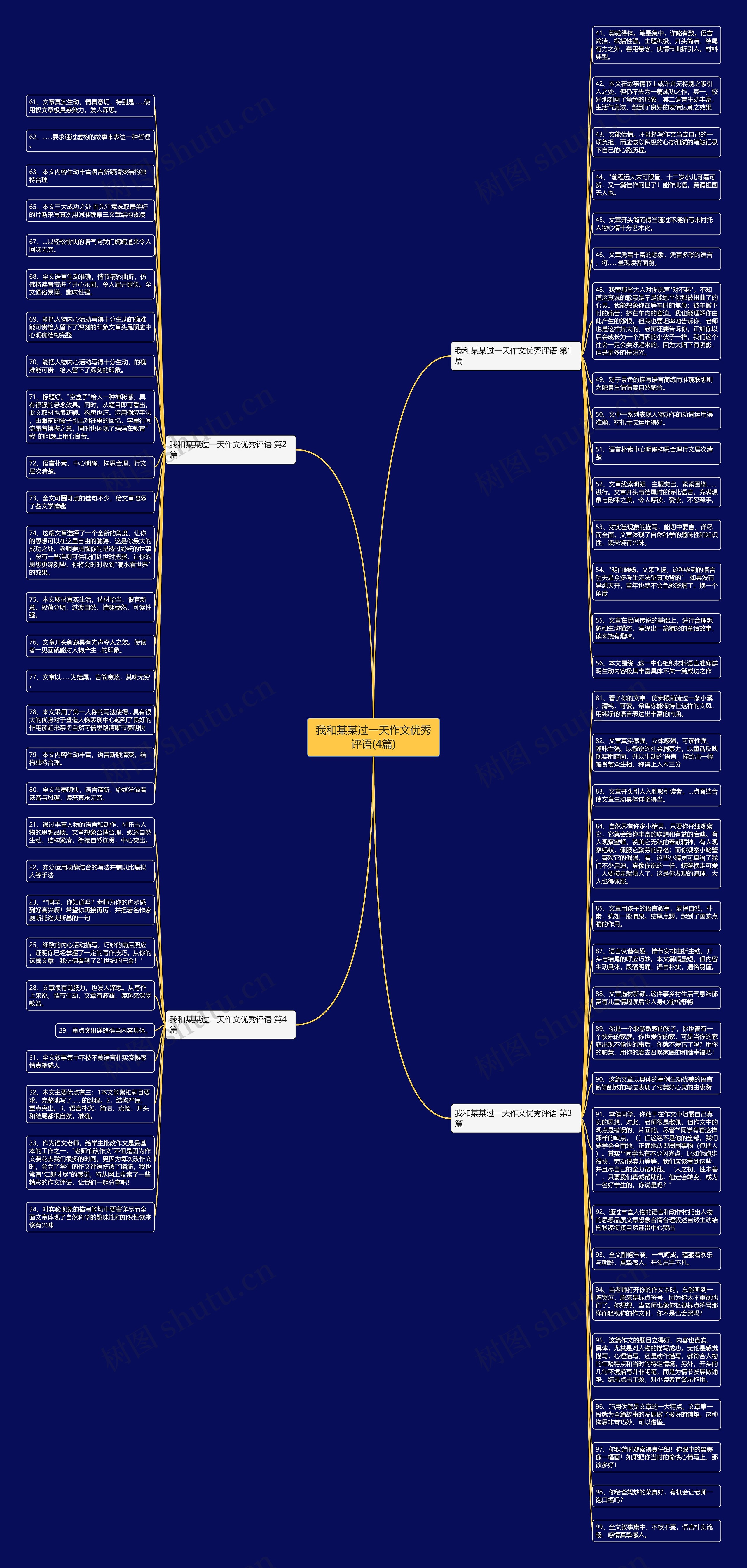 我和某某过一天作文优秀评语(4篇)思维导图