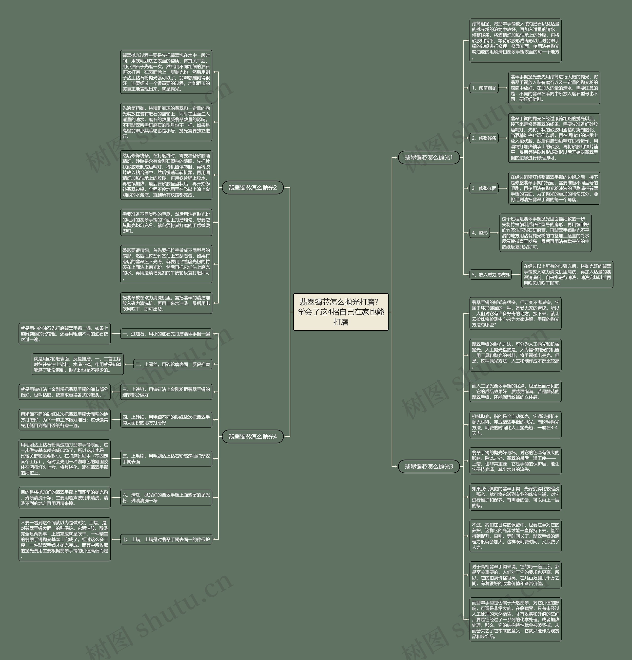 翡翠镯芯怎么抛光打磨？学会了这4招自己在家也能打磨思维导图