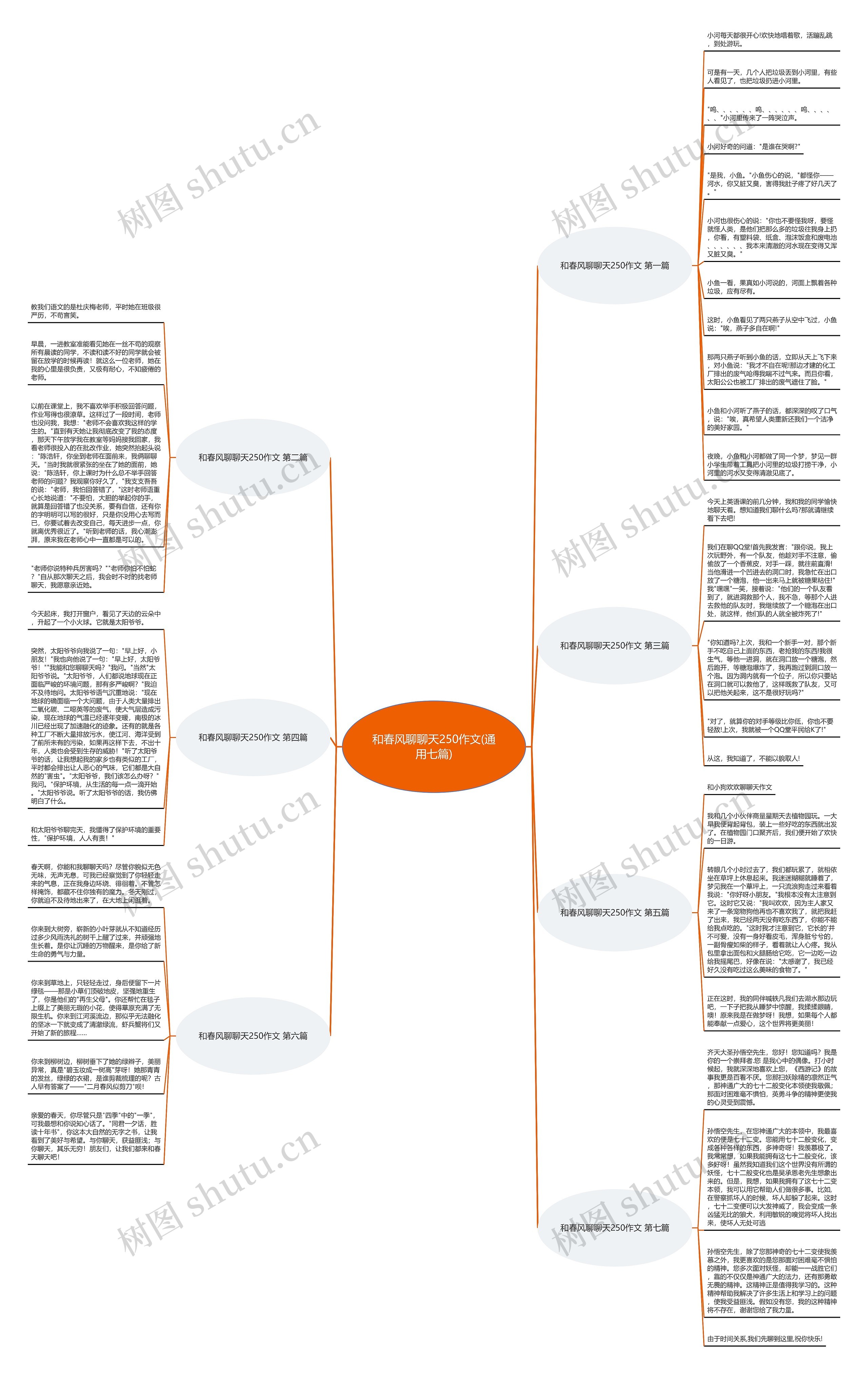 和春风聊聊天250作文(通用七篇) 和春风聊聊天250作文(通用七篇)