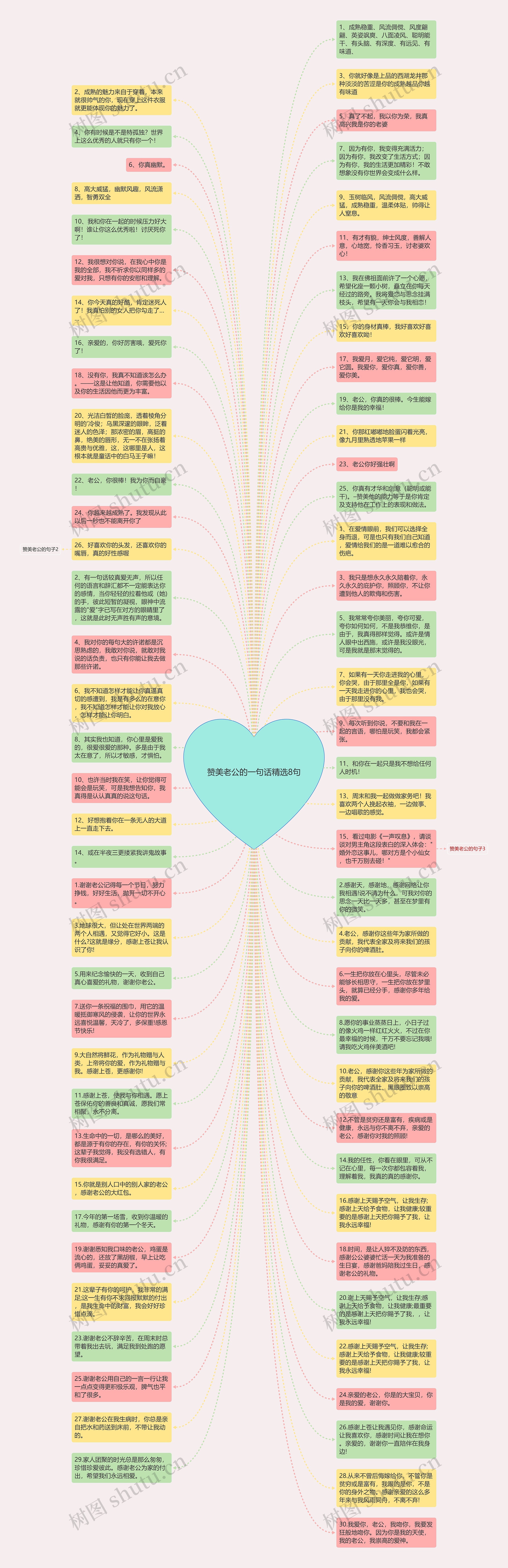 赞美老公的一句话精选8句思维导图