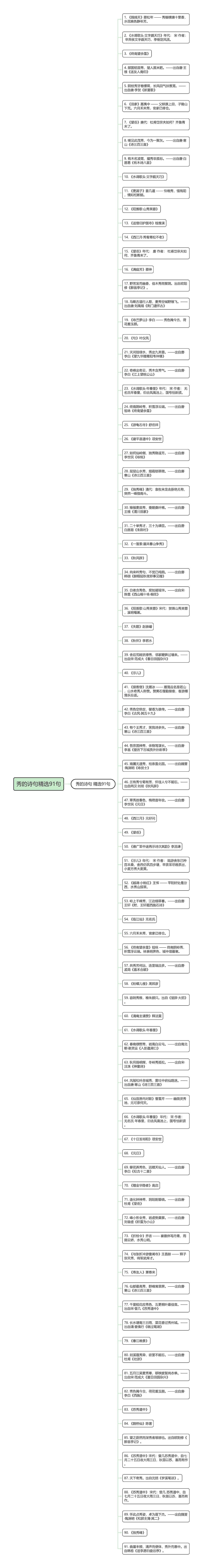 秀的诗句精选91句思维导图