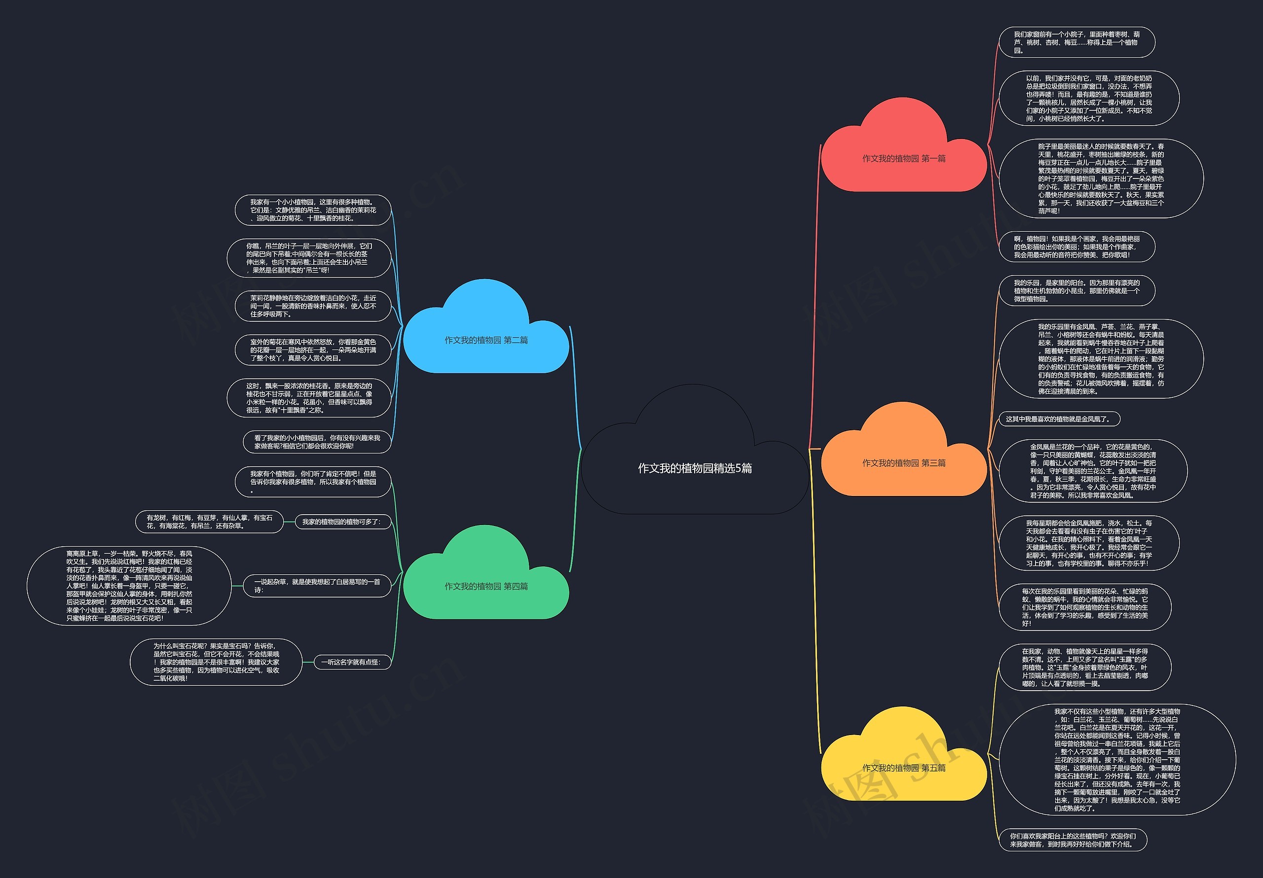 作文我的植物园精选5篇思维导图