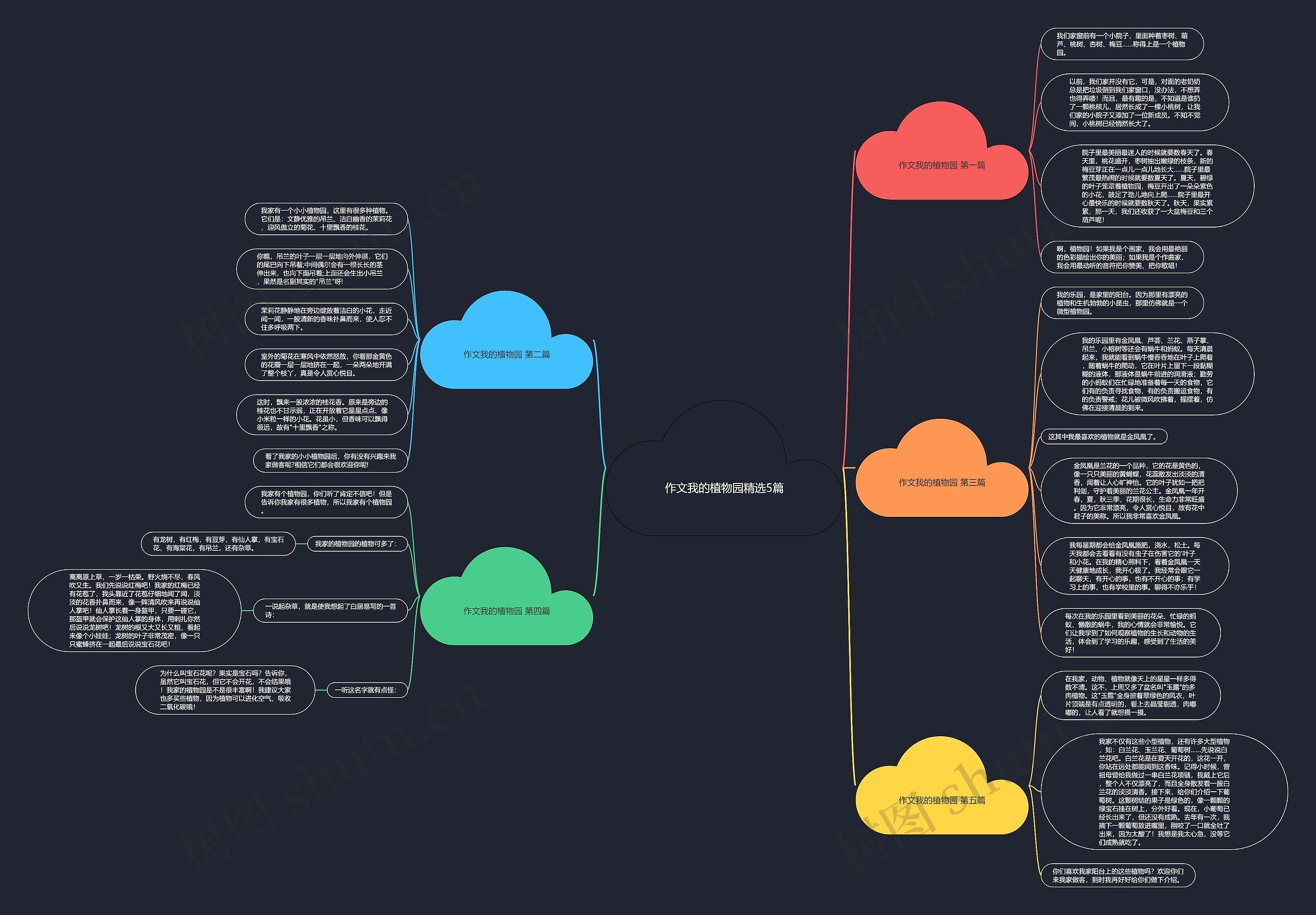 作文我的植物园精选5篇 作文我的植物园精选5篇