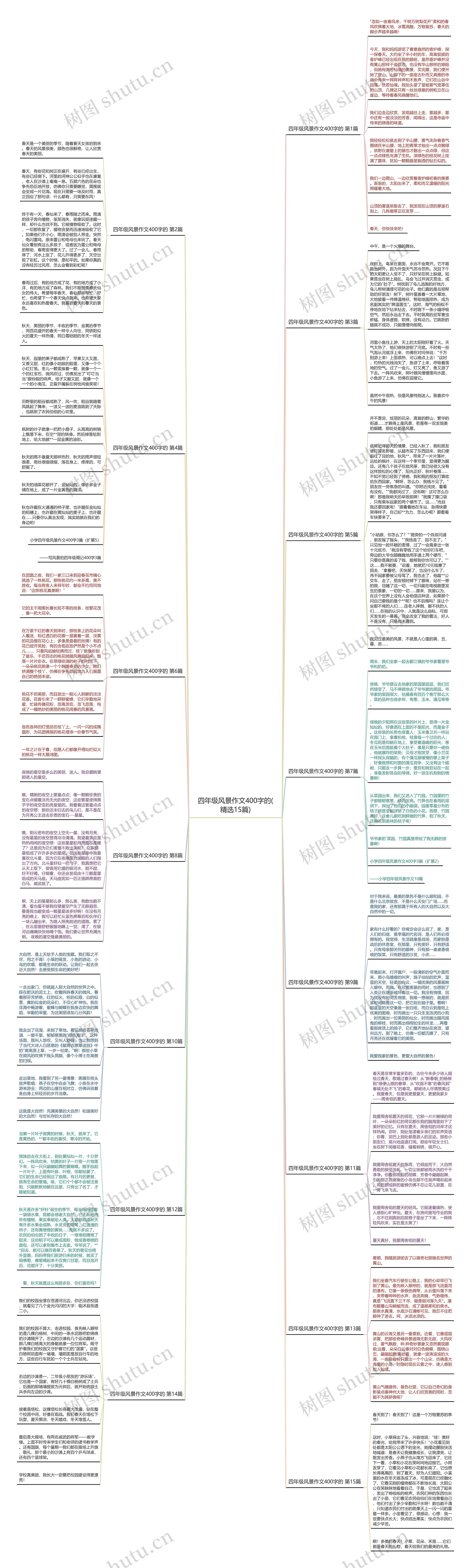 四年级风景作文400字的(精选15篇)思维导图