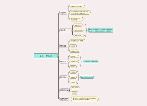 项目开发流程