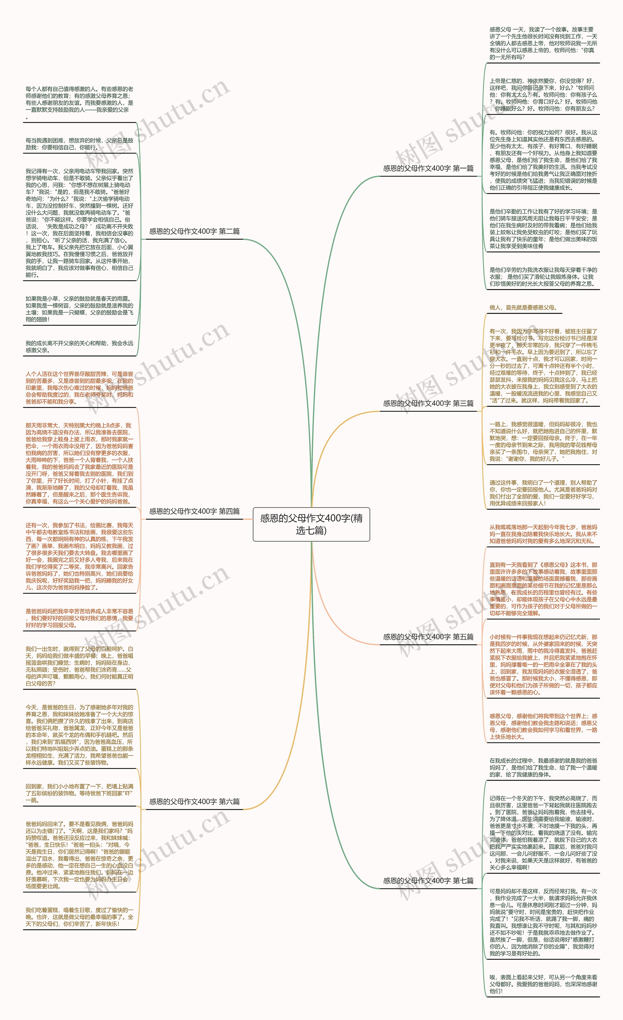 感恩的父母作文400字(精选七篇)思维导图