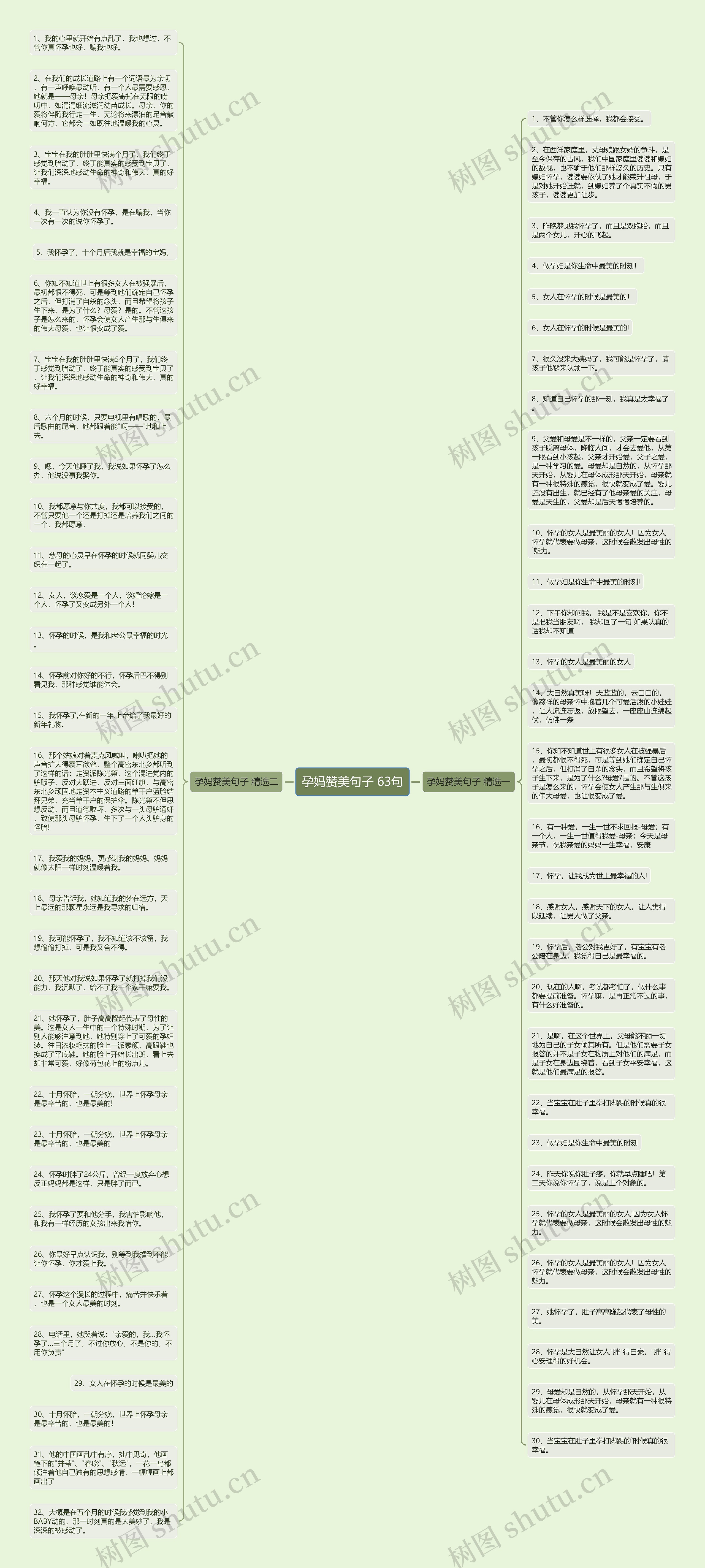 孕妈赞美句子 63句思维导图