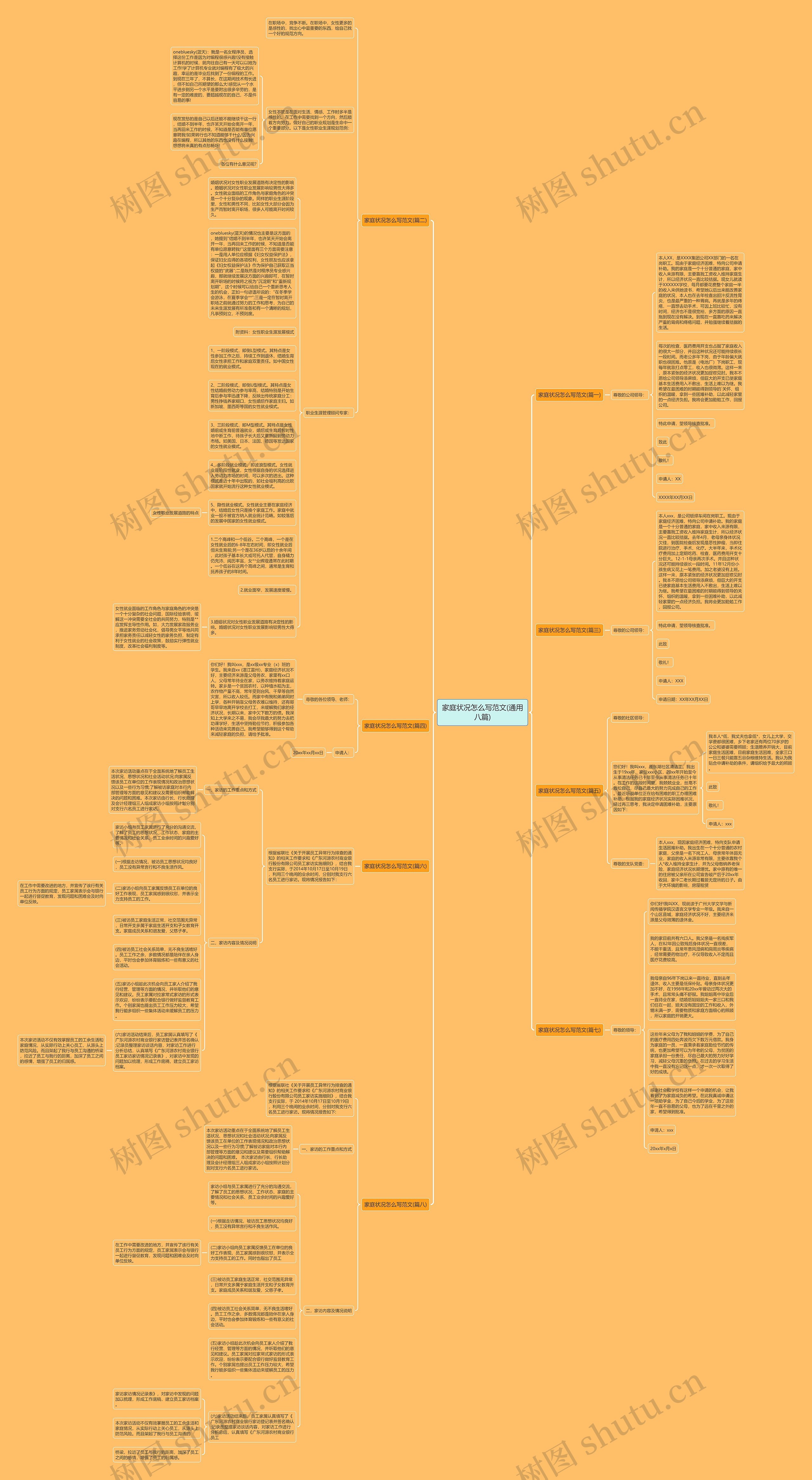 家庭状况怎么写范文(通用八篇)思维导图