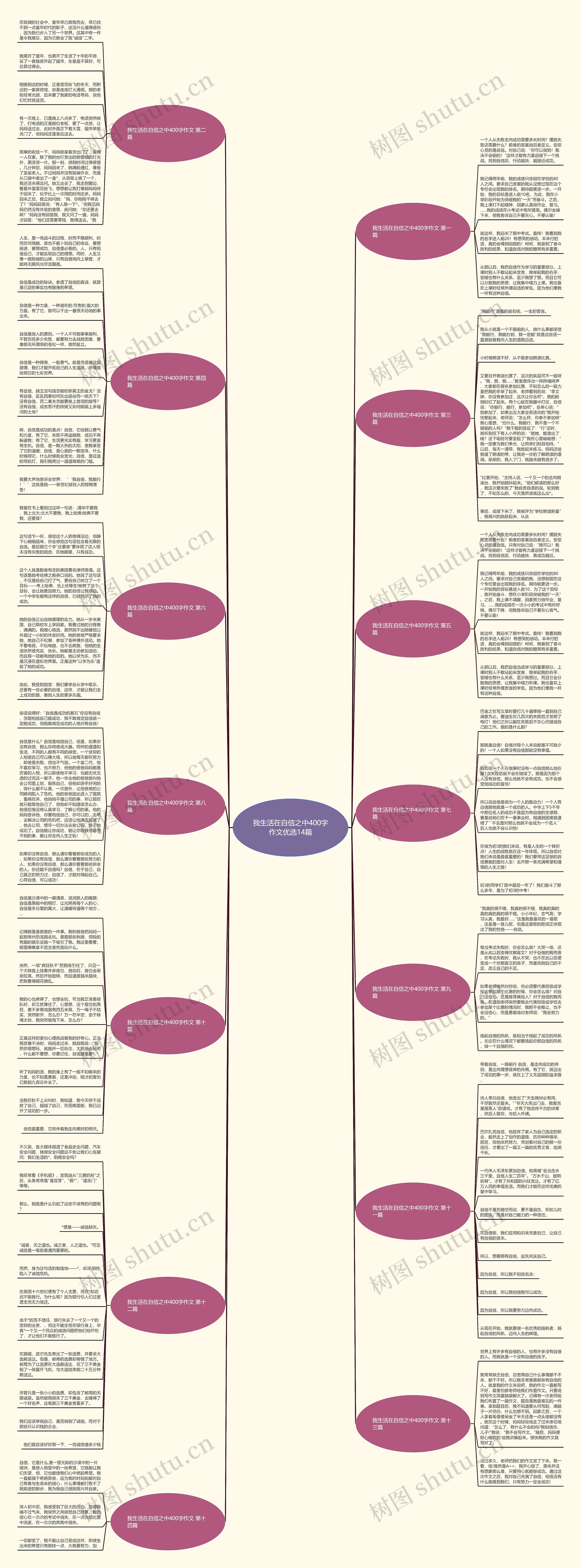 我生活在自信之中400字作文优选14篇思维导图