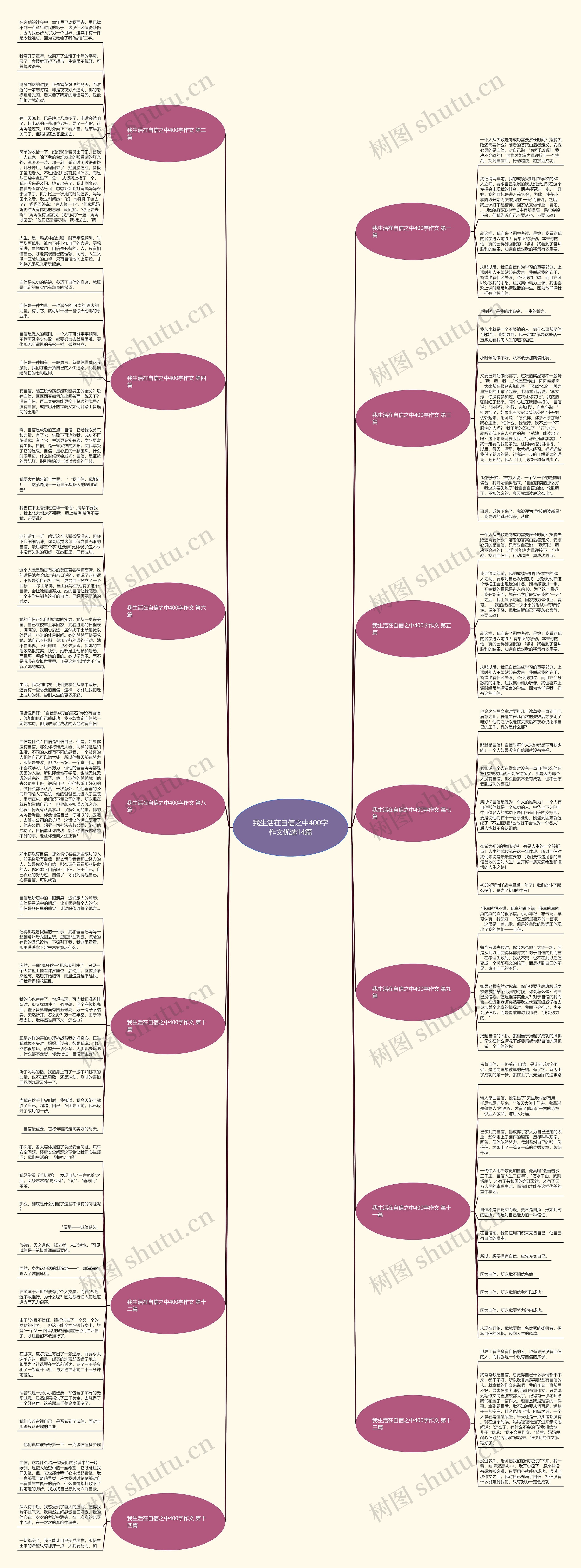 我生活在自信之中400字作文优选14篇 我生活在自信之中400字作文优选14篇
