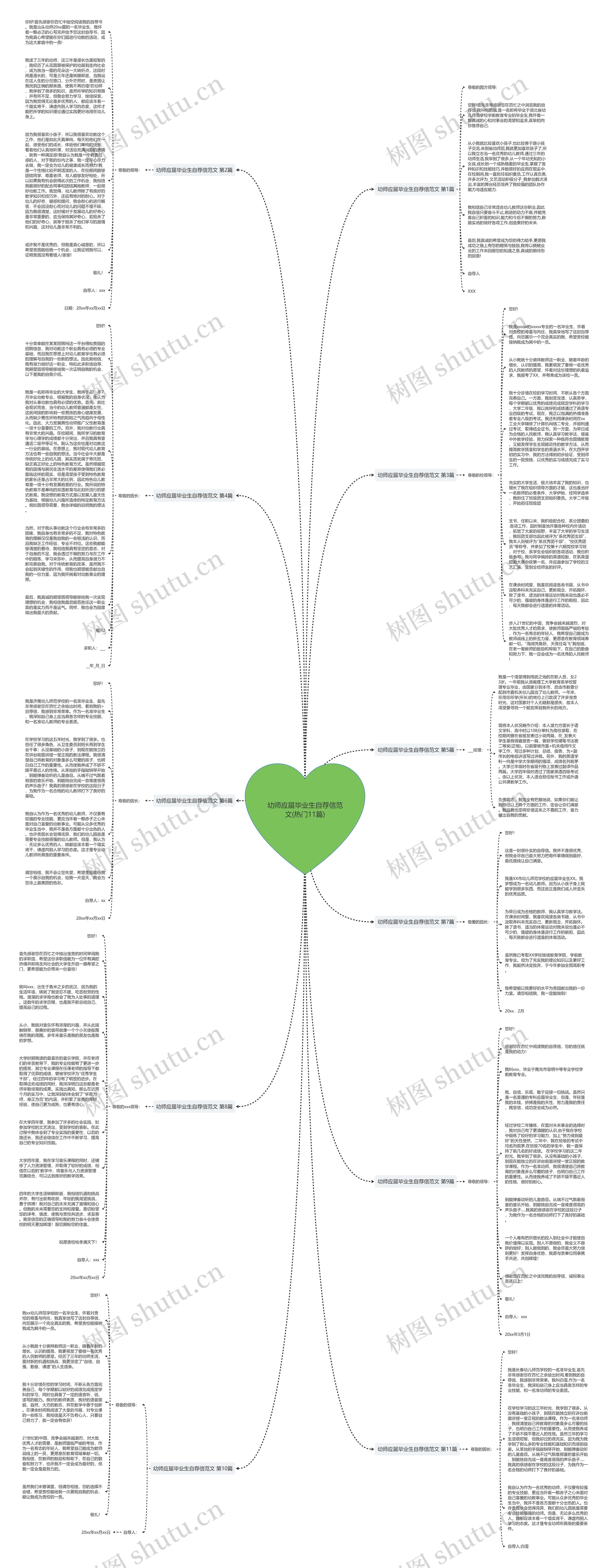 幼师应届毕业生自荐信范文(热门11篇)思维导图
