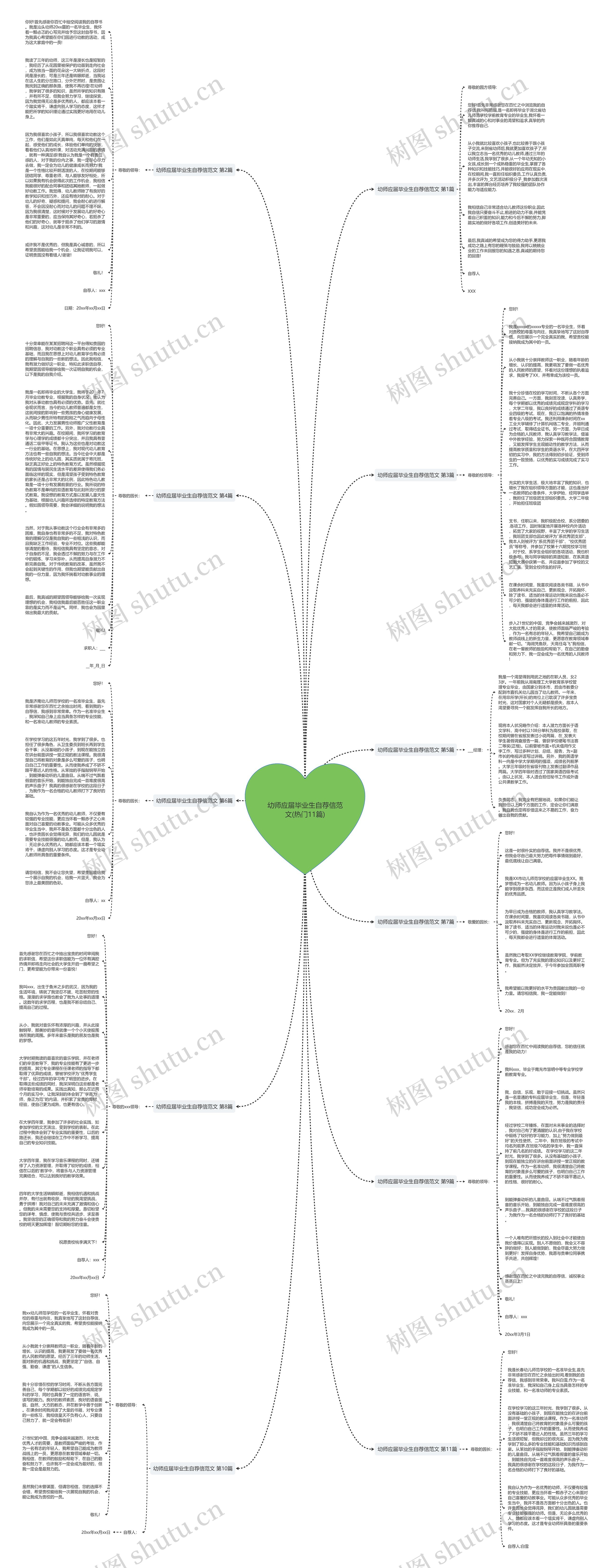 幼师应届毕业生自荐信范文(热门11篇) 幼师应届毕业生自荐信范文(热门11篇)