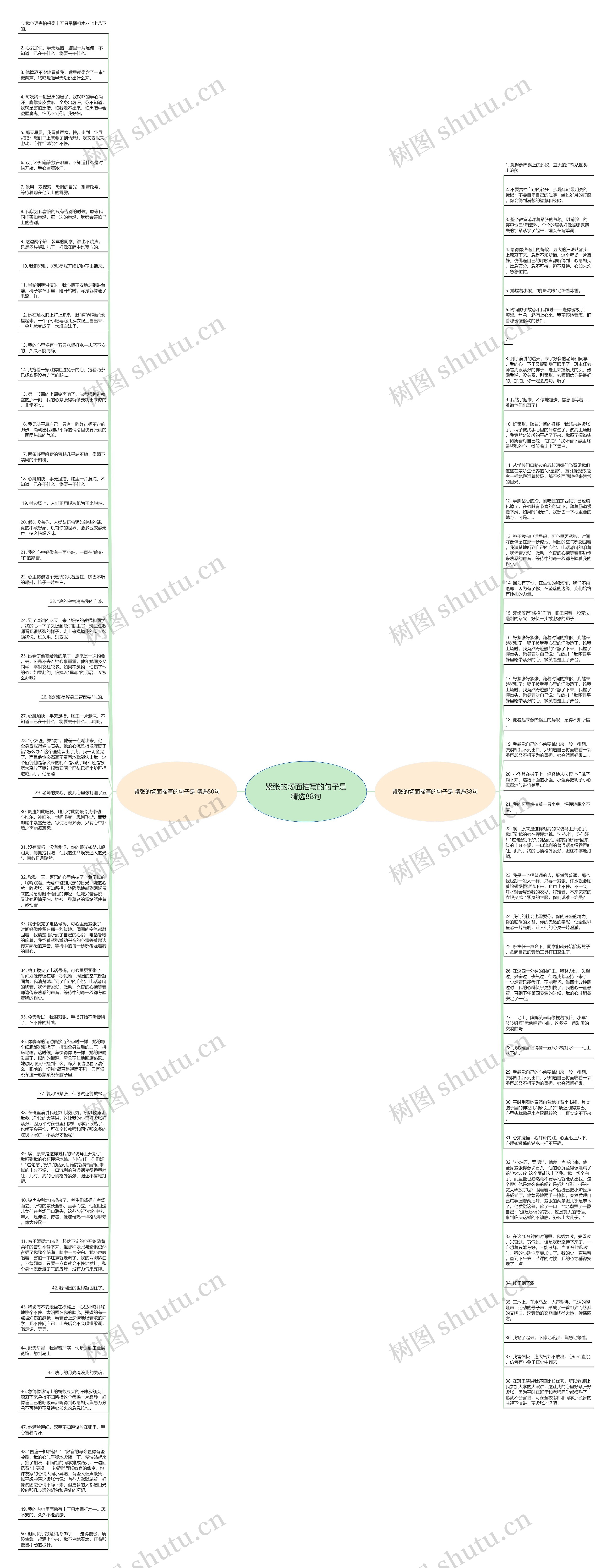 紧张的场面描写的句子是精选88句思维导图高清图 紧张的场面描写的句子是精选88句思维导图