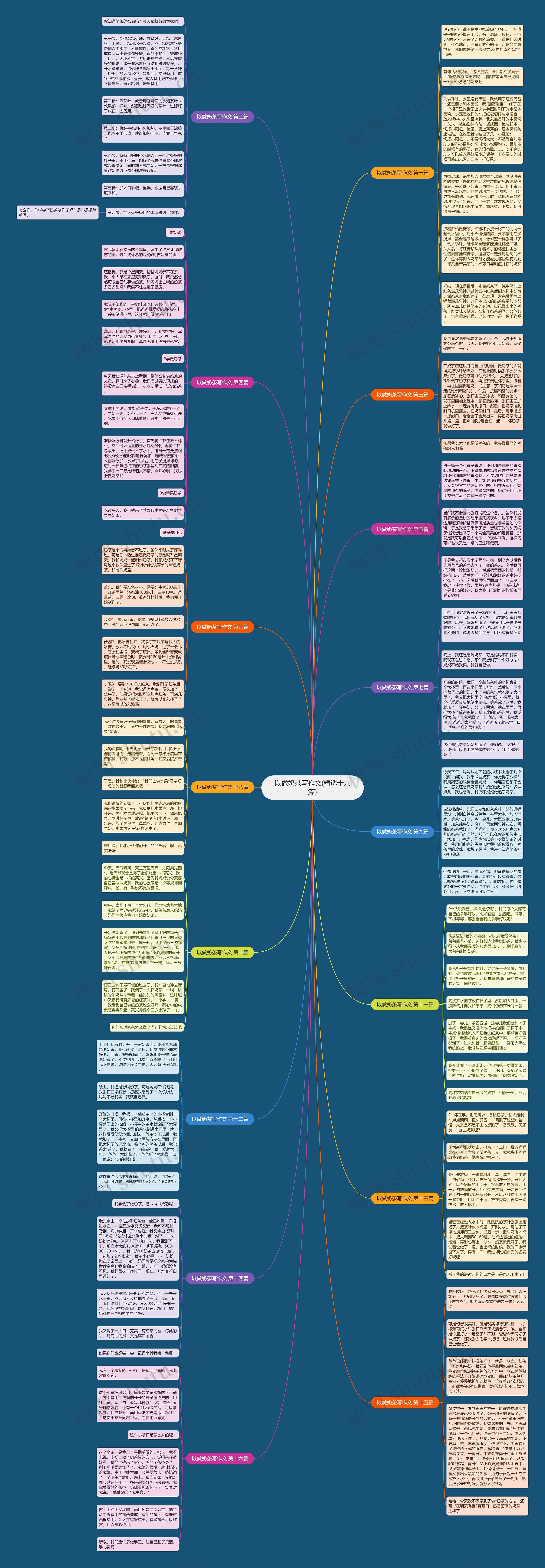 以做奶茶写作文(精选十六篇)思维导图