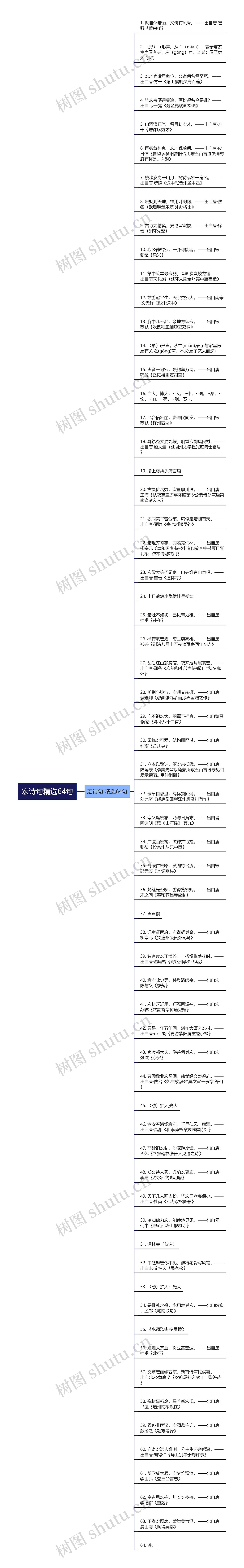 宏诗句精选64句思维导图高清图 宏诗句精选64句思维导图
