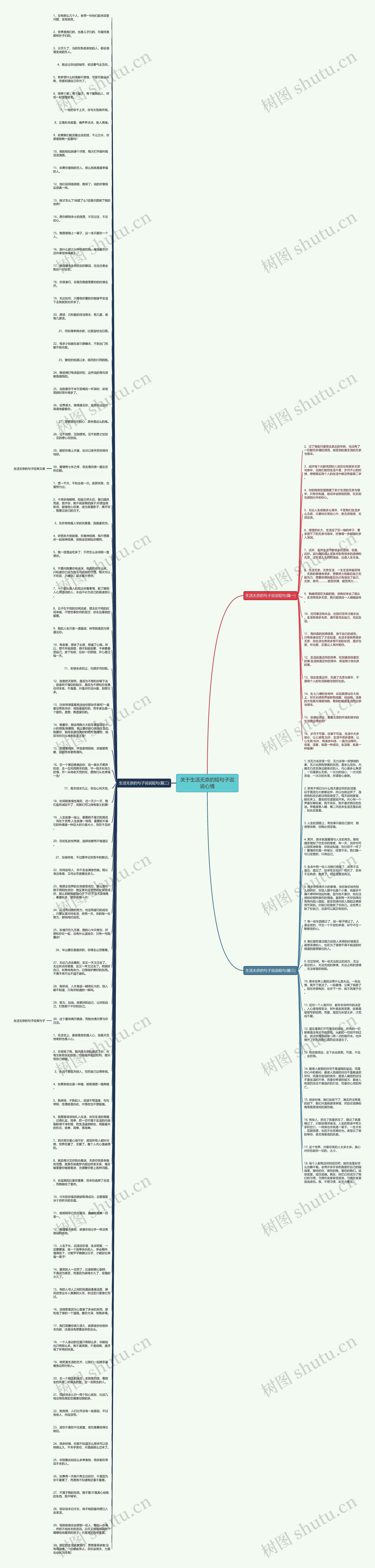 关于生活无奈的短句子说说心情思维导图