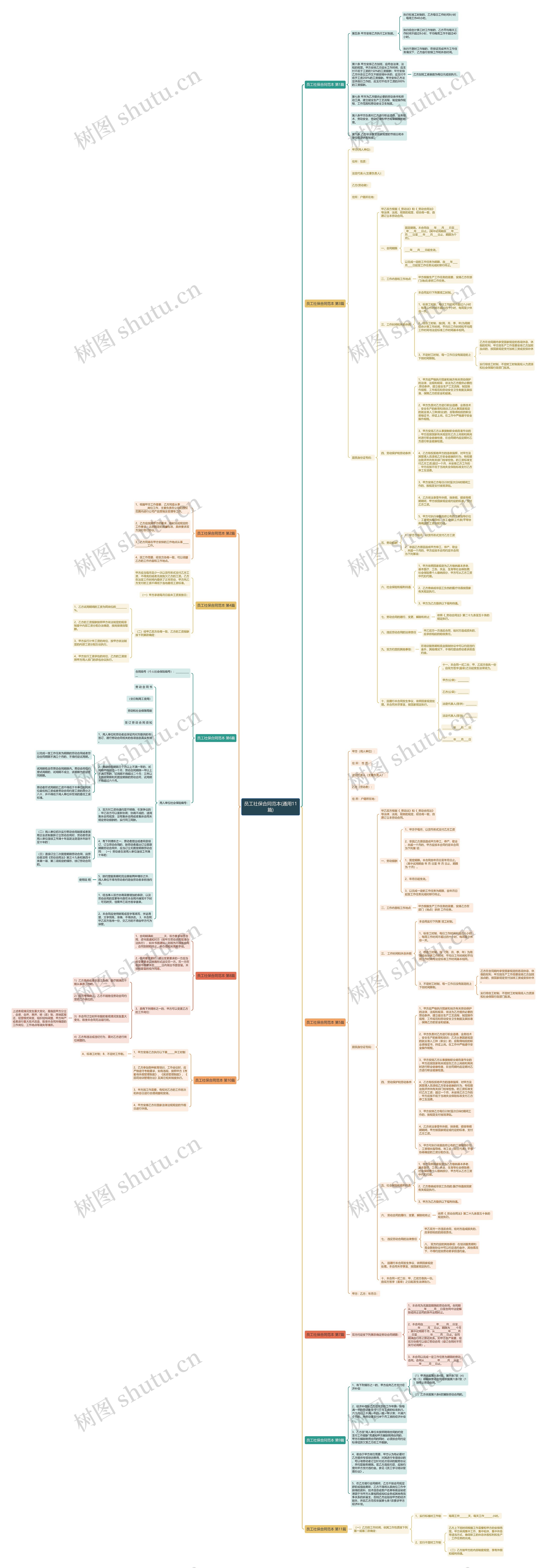 员工社保合同范本(通用11篇)思维导图