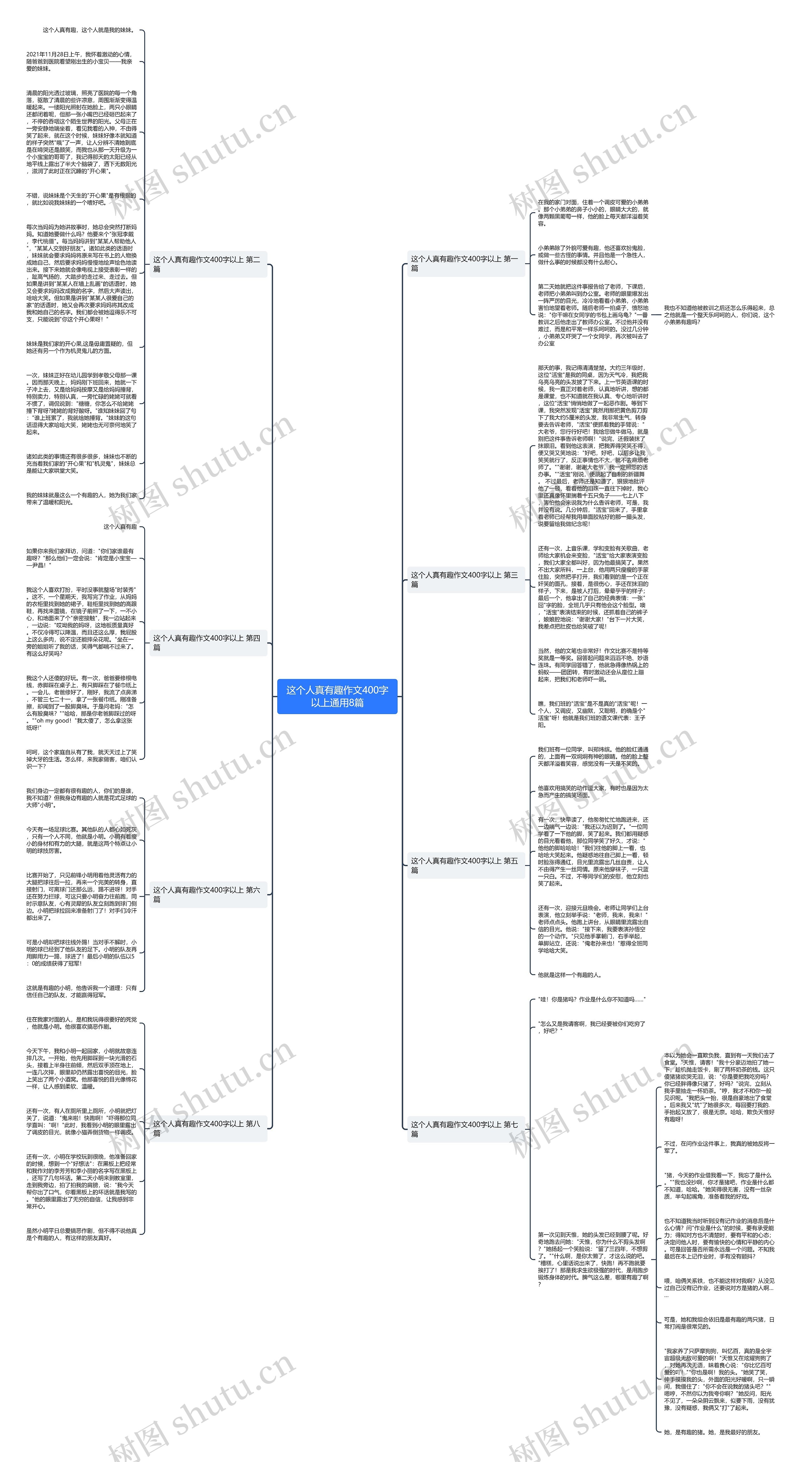 这个人真有趣作文400字以上通用8篇思维导图