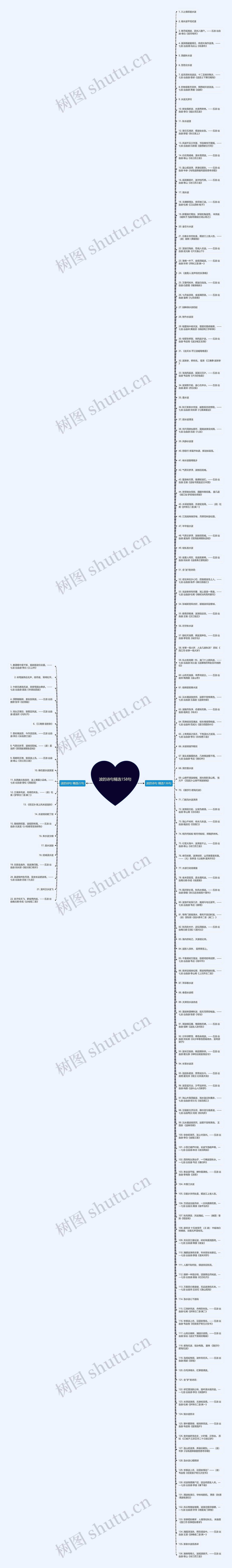 波的诗句精选158句思维导图