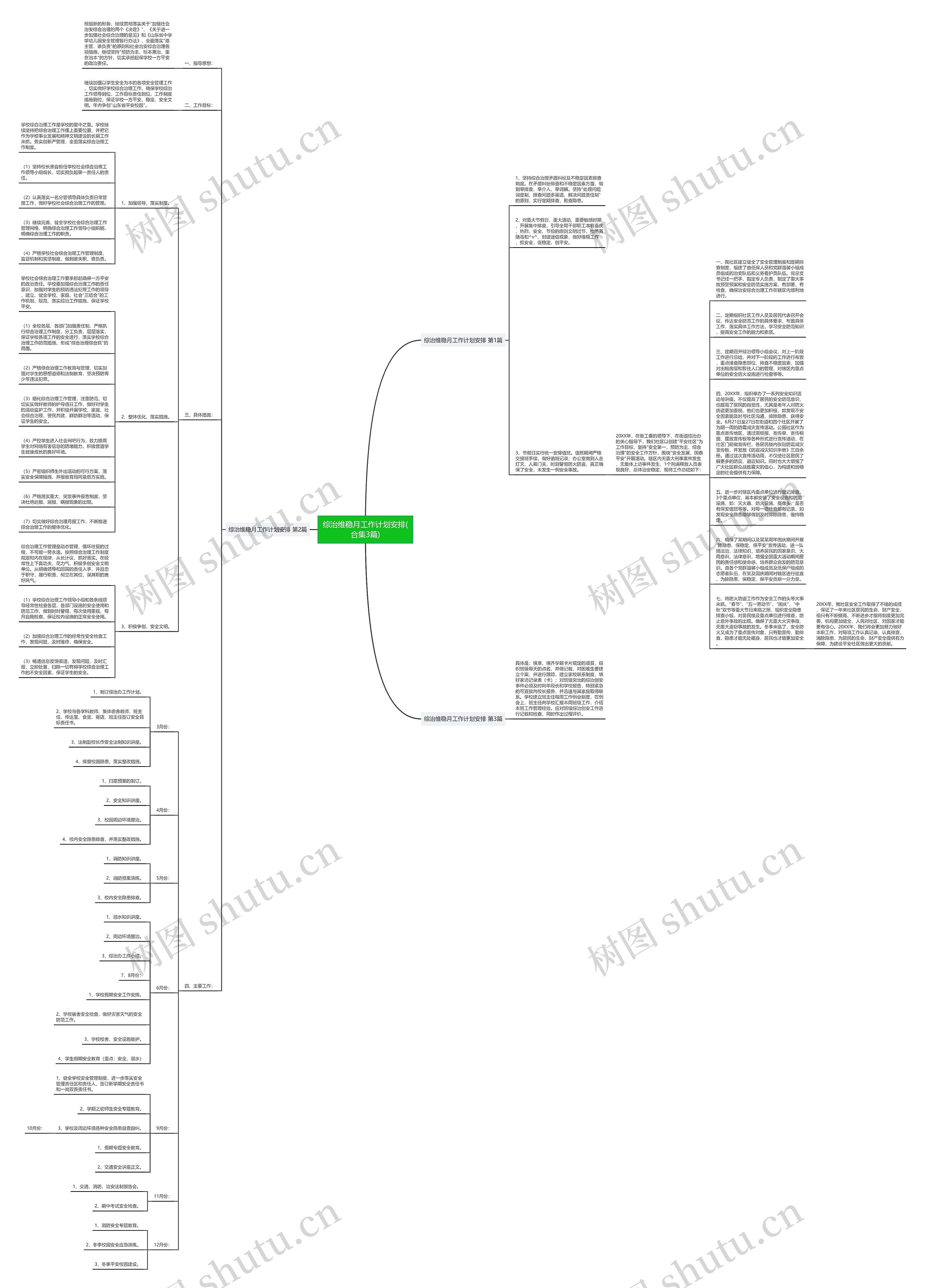综治维稳月工作计划安排(合集3篇)思维导图