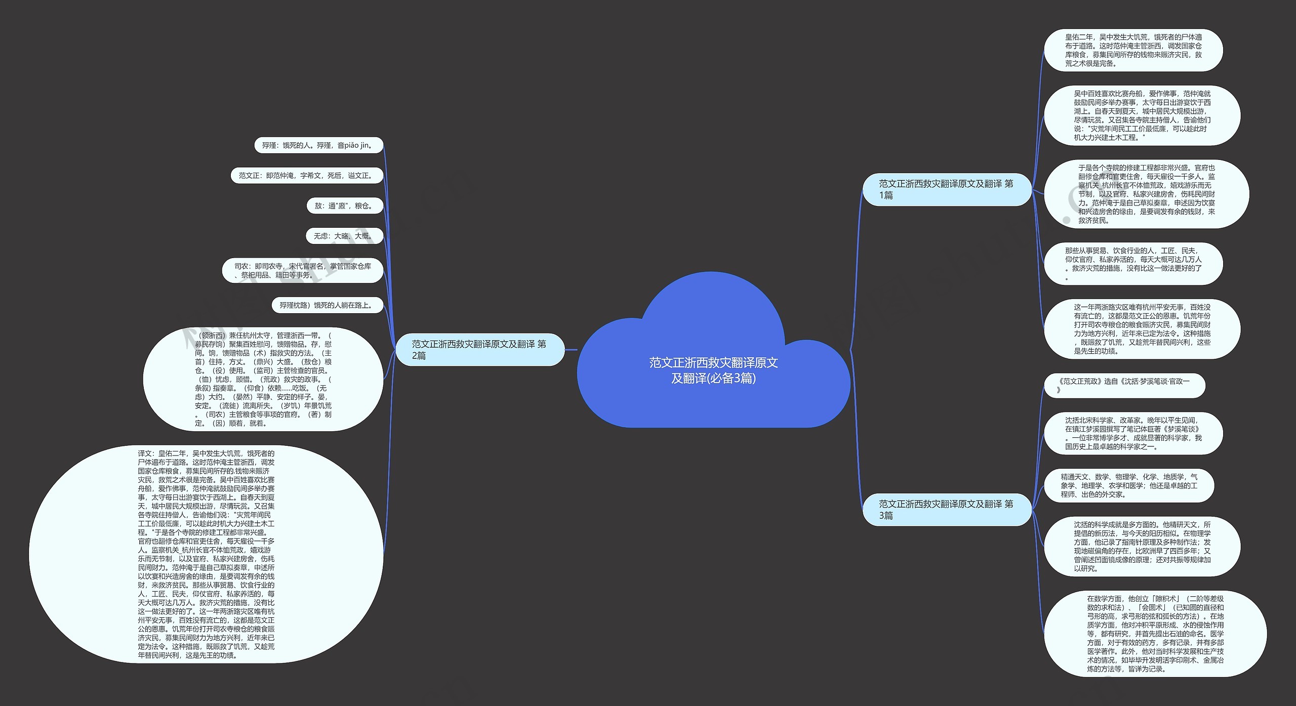 范文正浙西救灾翻译原文及翻译(必备3篇)思维导图