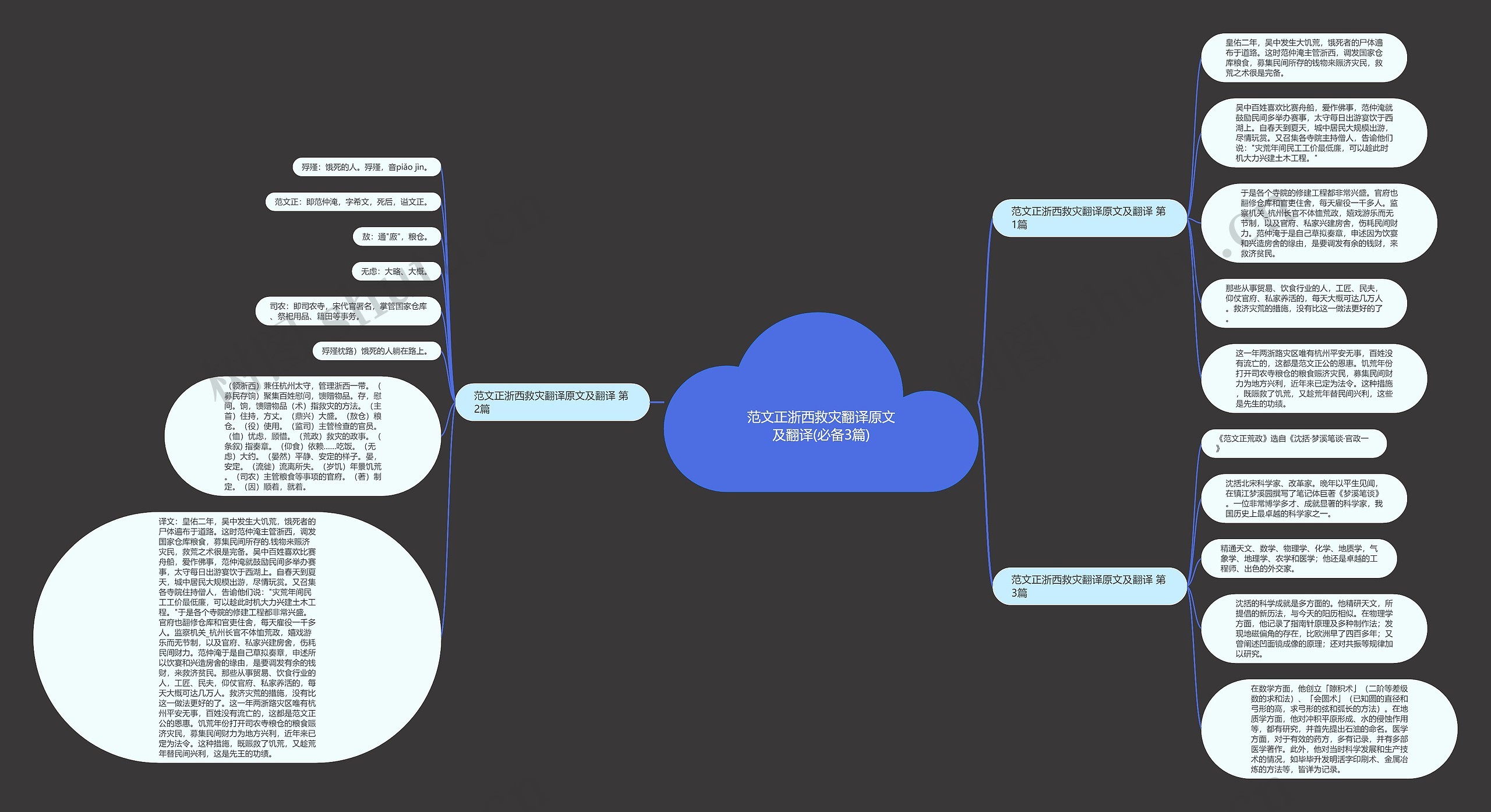 范文正浙西救灾翻译原文及翻译(必备3篇) 范文正浙西救灾翻译原文及翻译(必备3篇)