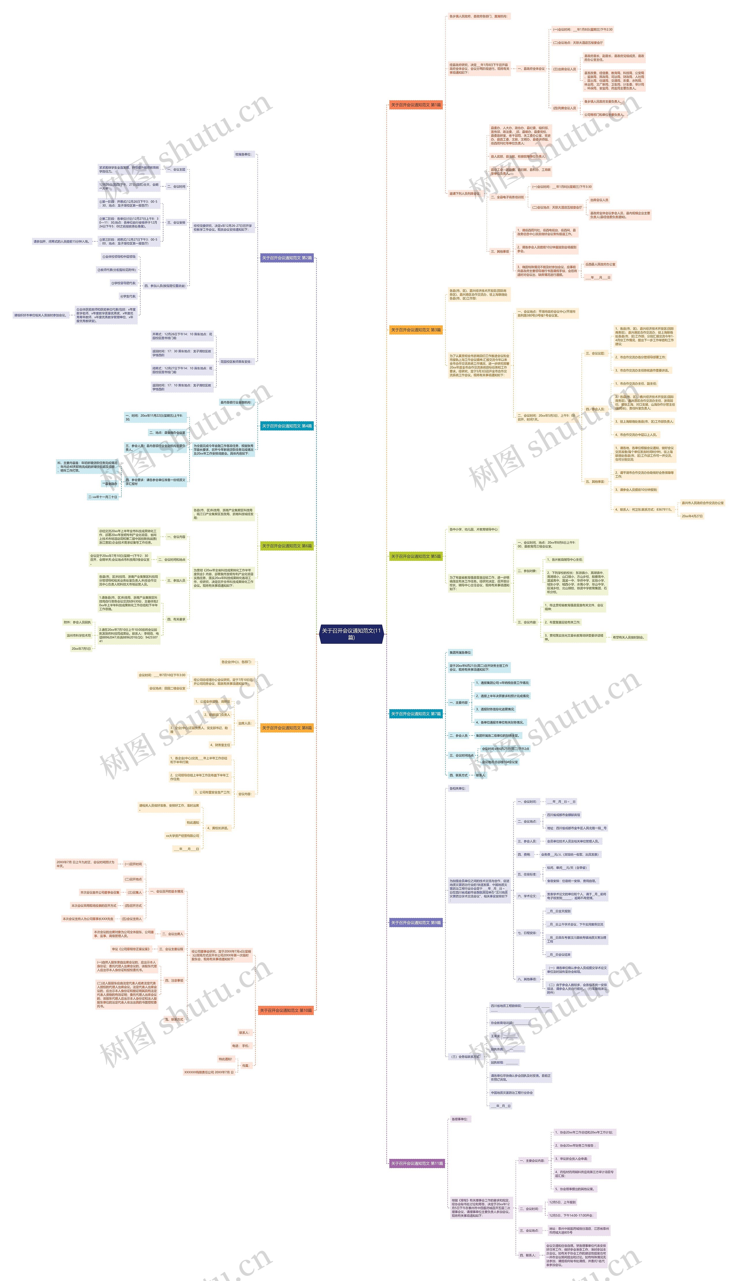 关于召开会议通知范文(11篇)思维导图