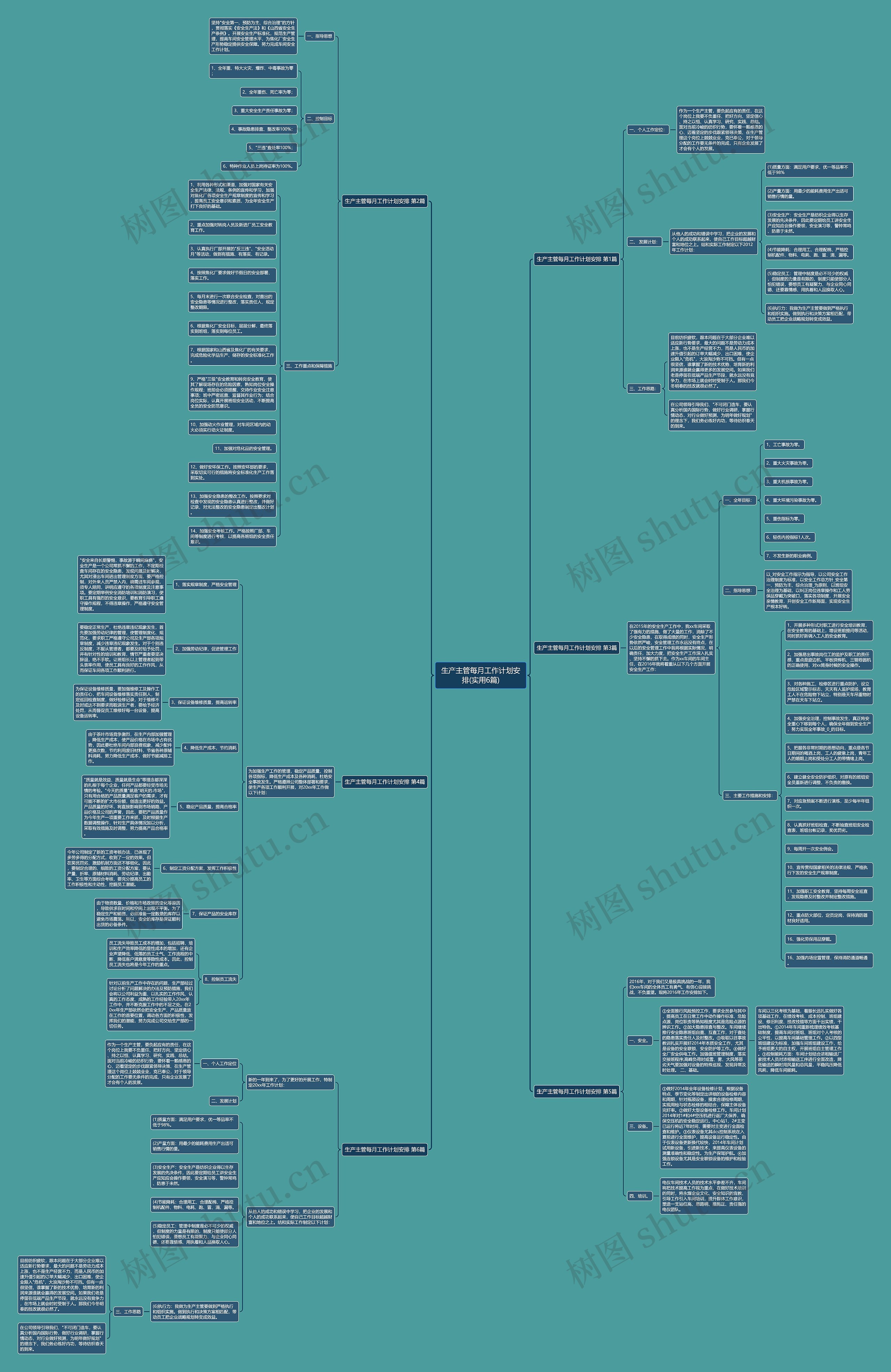 生产主管每月工作计划安排(实用6篇)思维导图