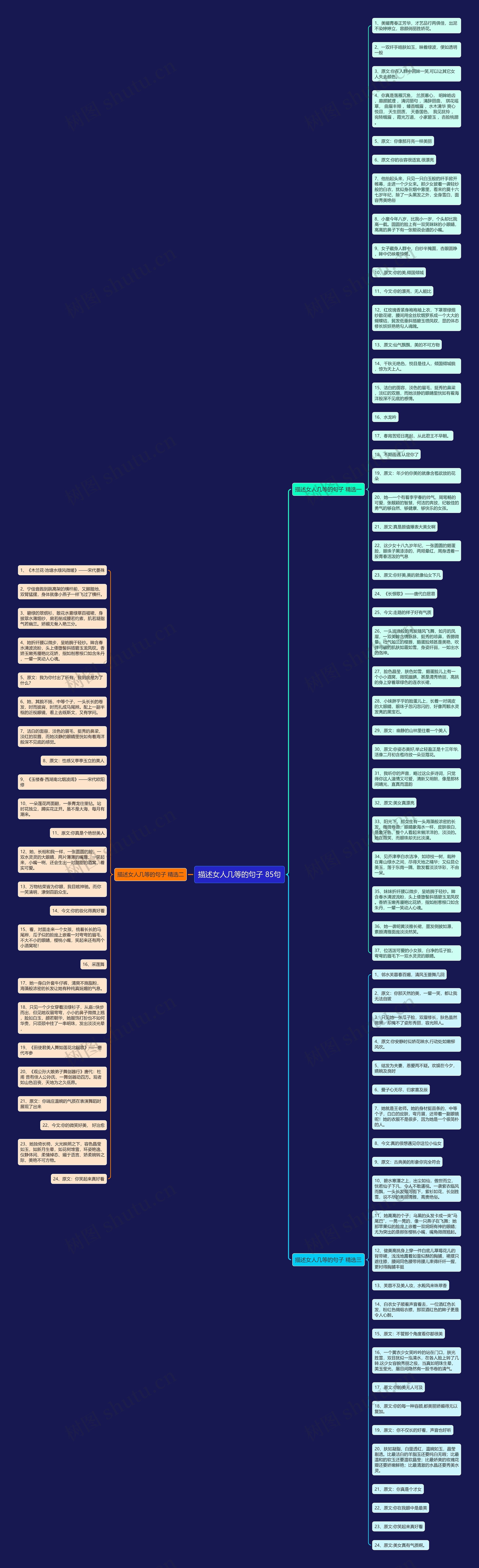 描述女人几等的句子 85句思维导图