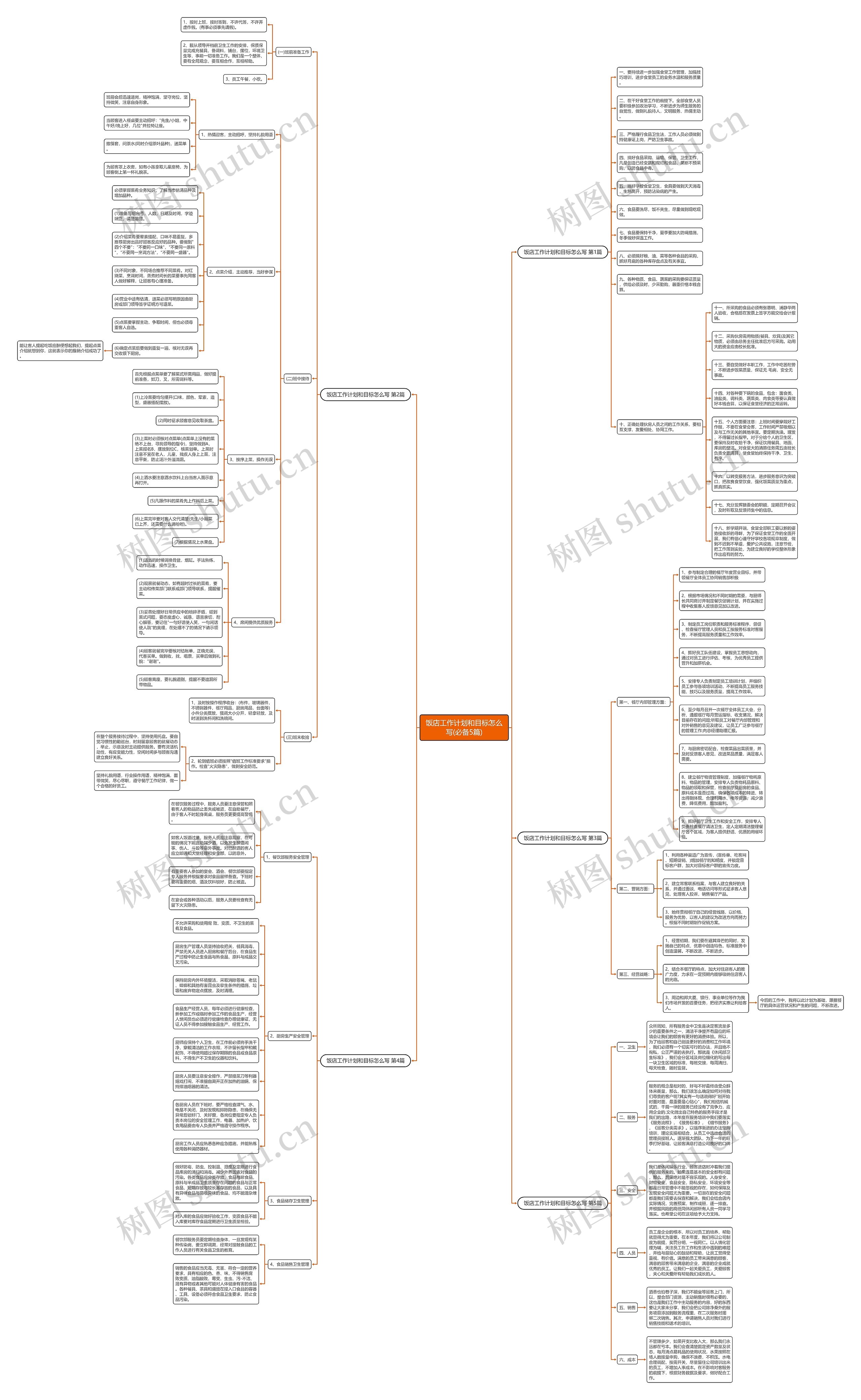 饭店工作计划和目标怎么写(必备5篇) 饭店工作计划和目标怎么写(必备5篇)