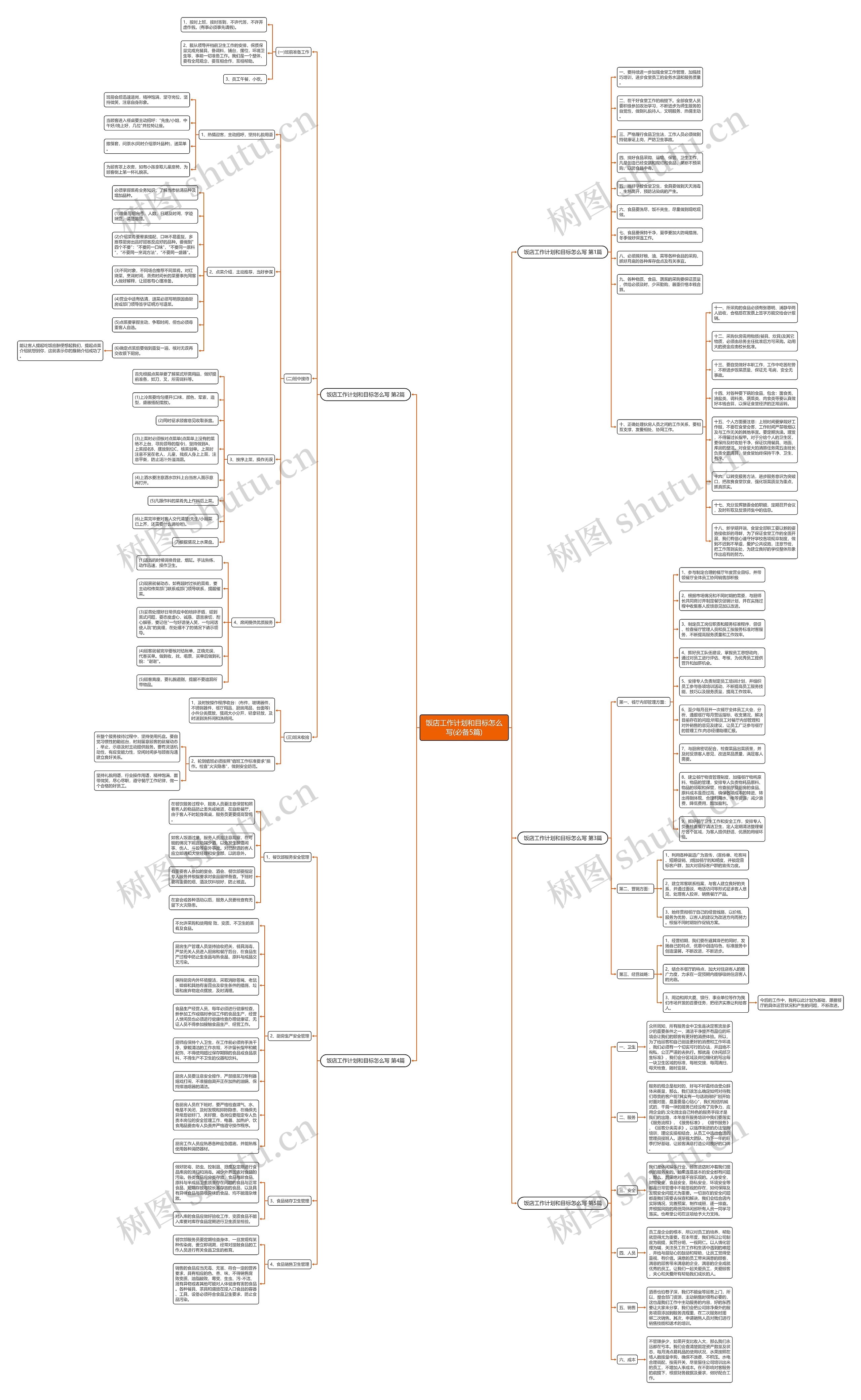 饭店工作计划和目标怎么写(必备5篇)思维导图