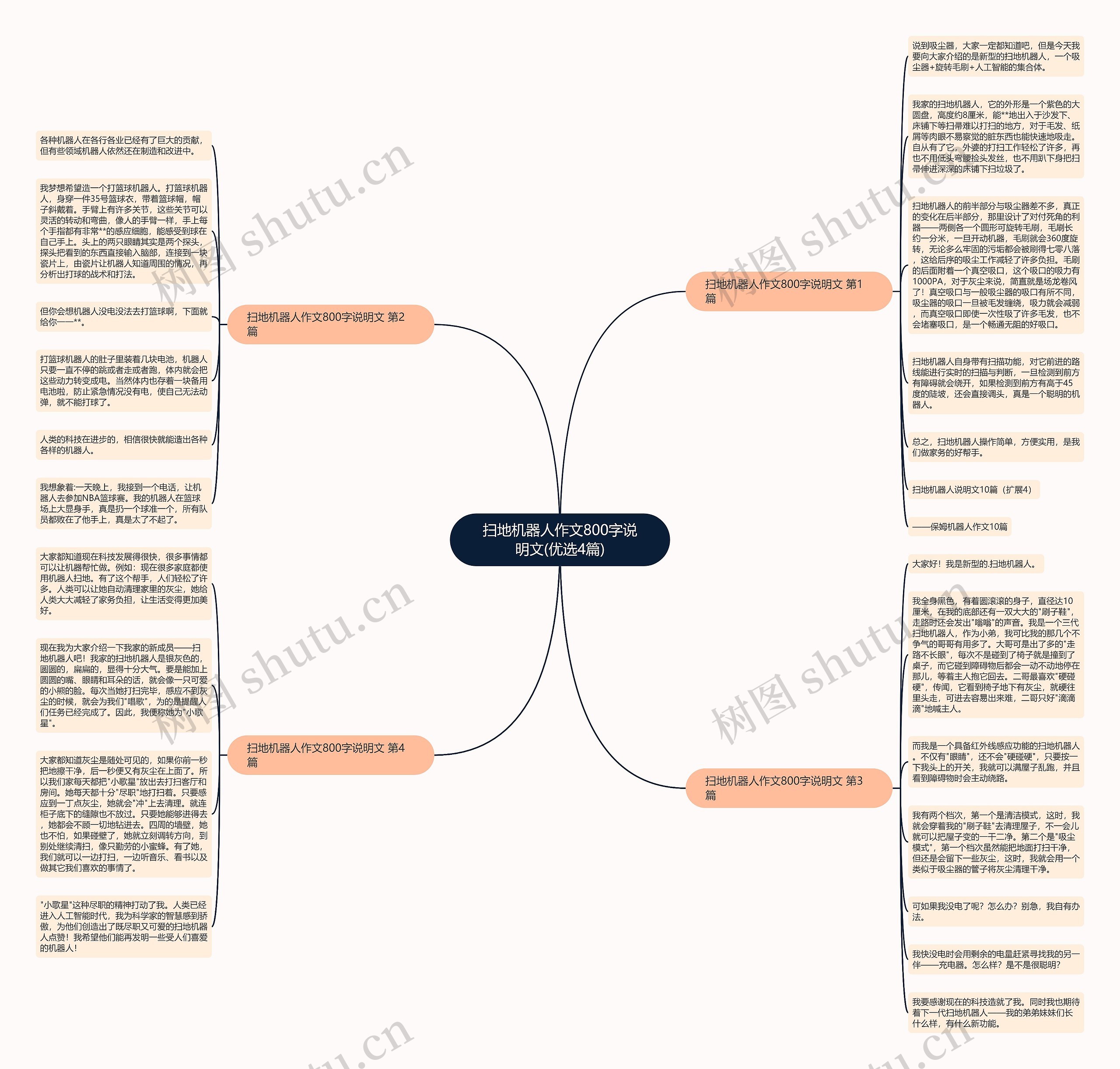 扫地机器人作文800字说明文(优选4篇)思维导图