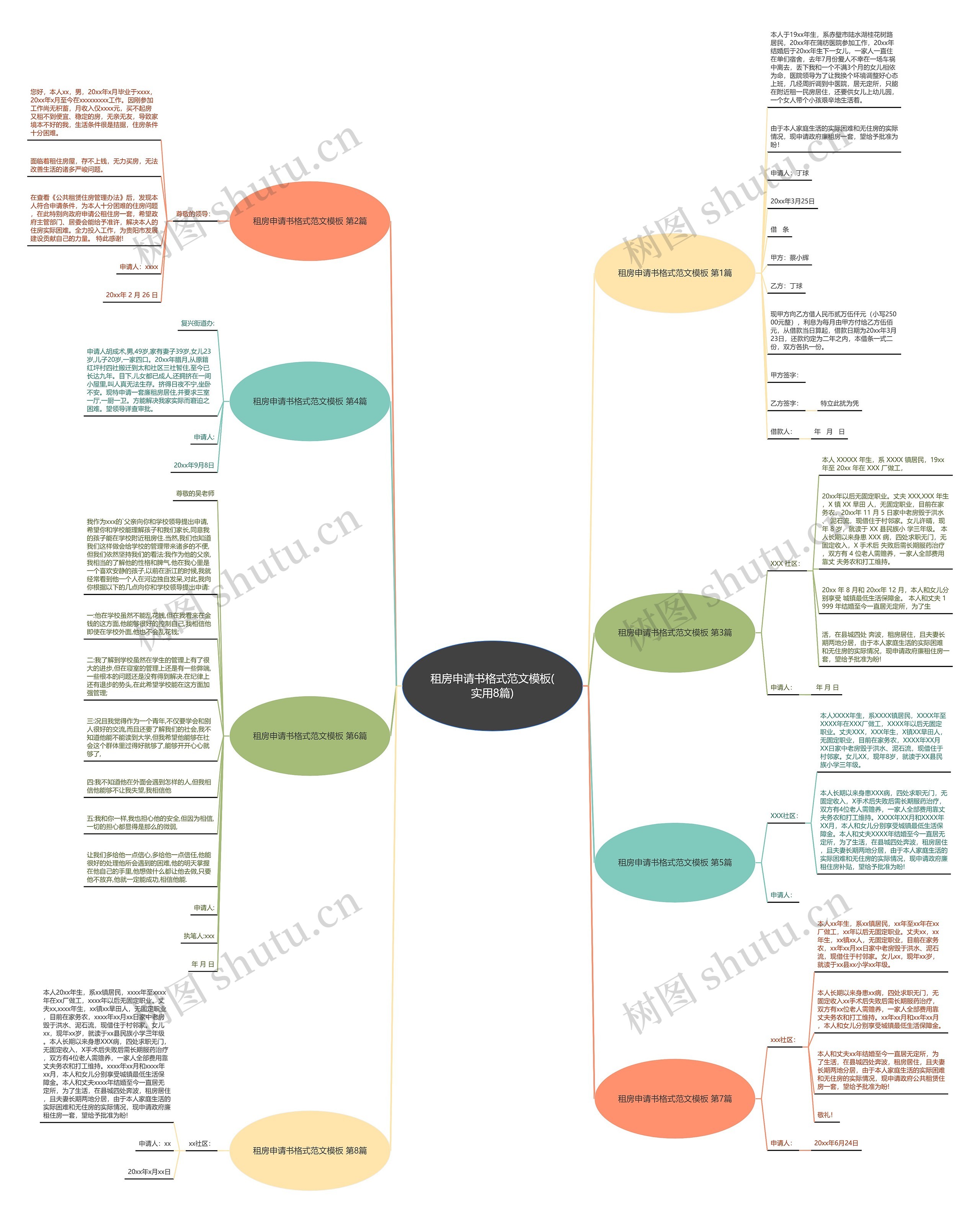 租房申请书格式范文模板(实用8篇) 租房申请书格式范文模板(实用8篇)