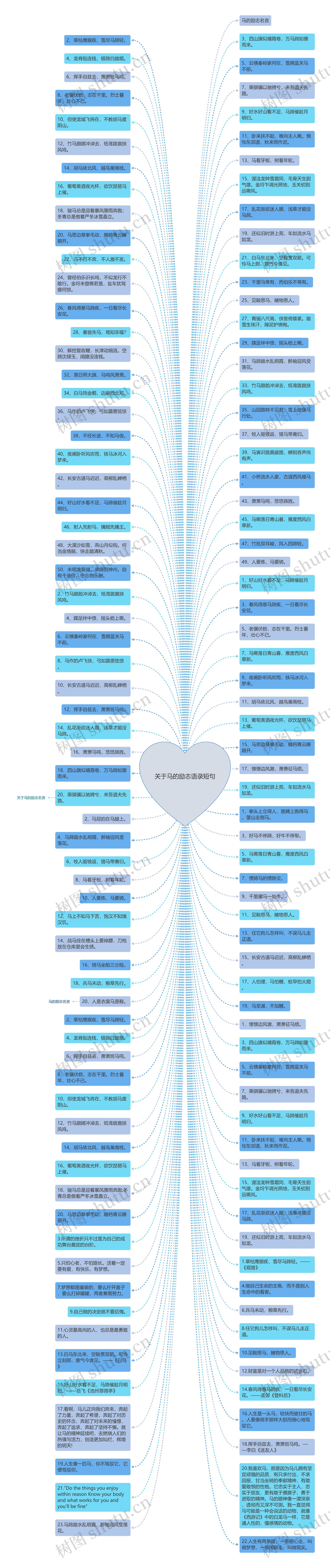 关于马的励志语录短句思维导图