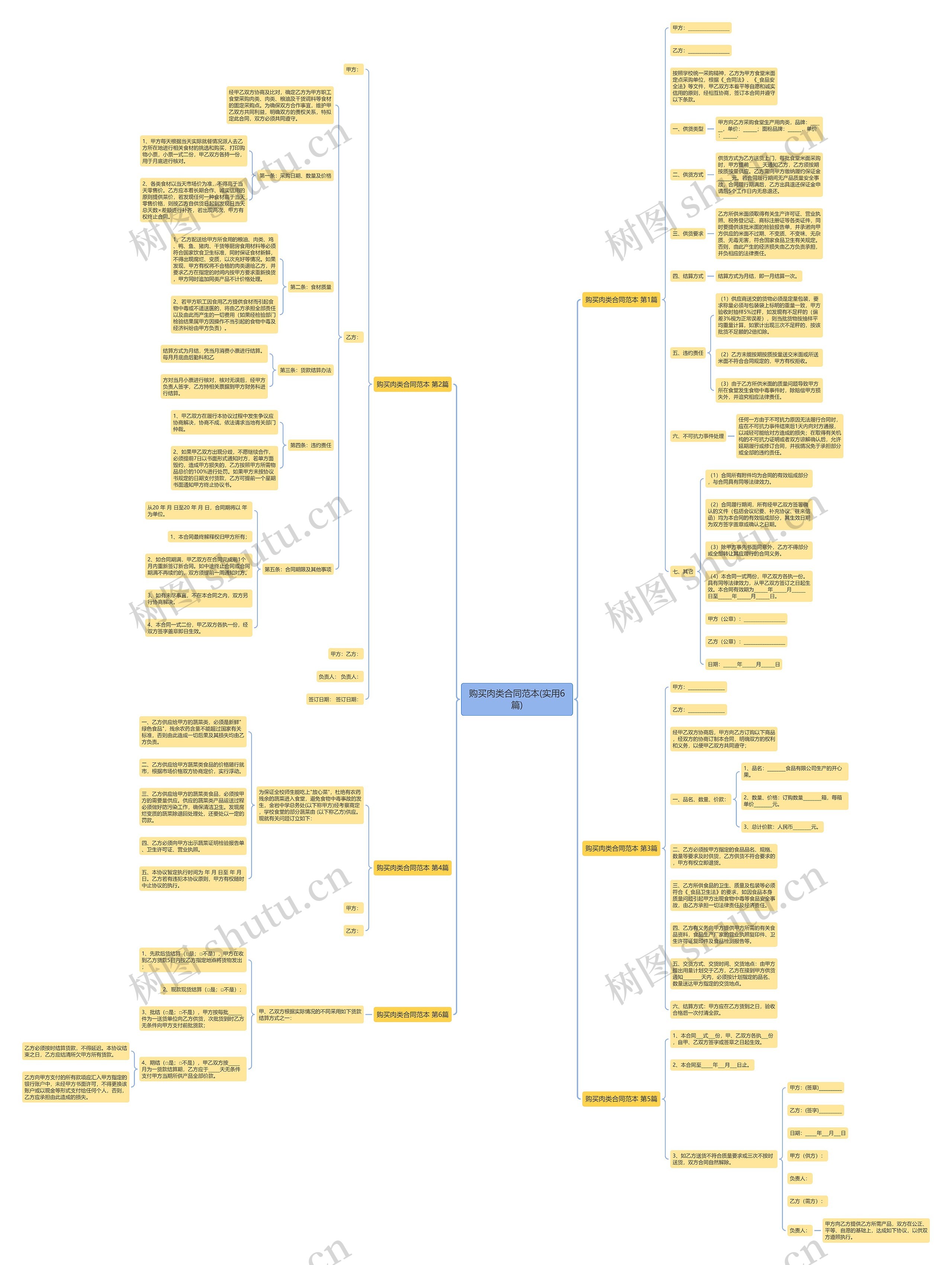 购买肉类合同范本(实用6篇) 购买肉类合同范本(实用6篇)