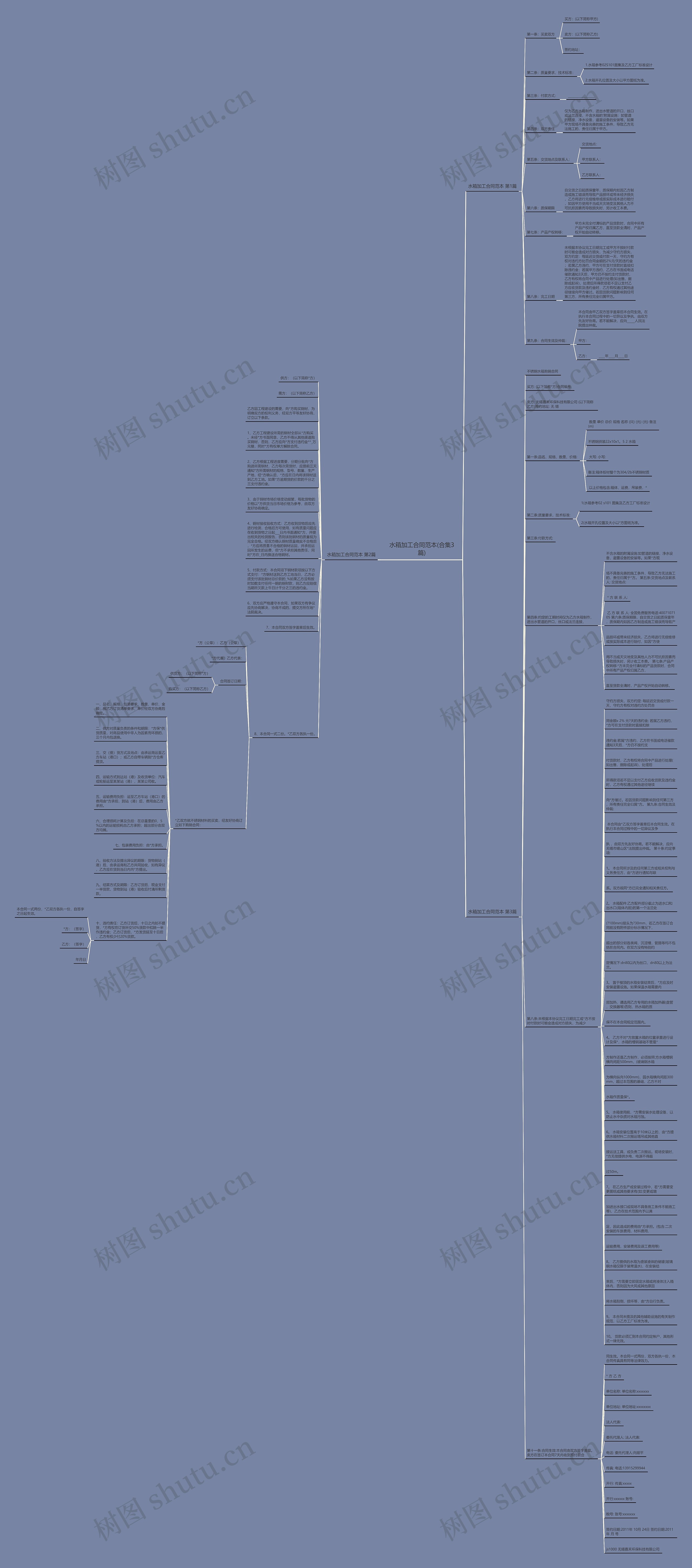 水箱加工合同范本(合集3篇)思维导图