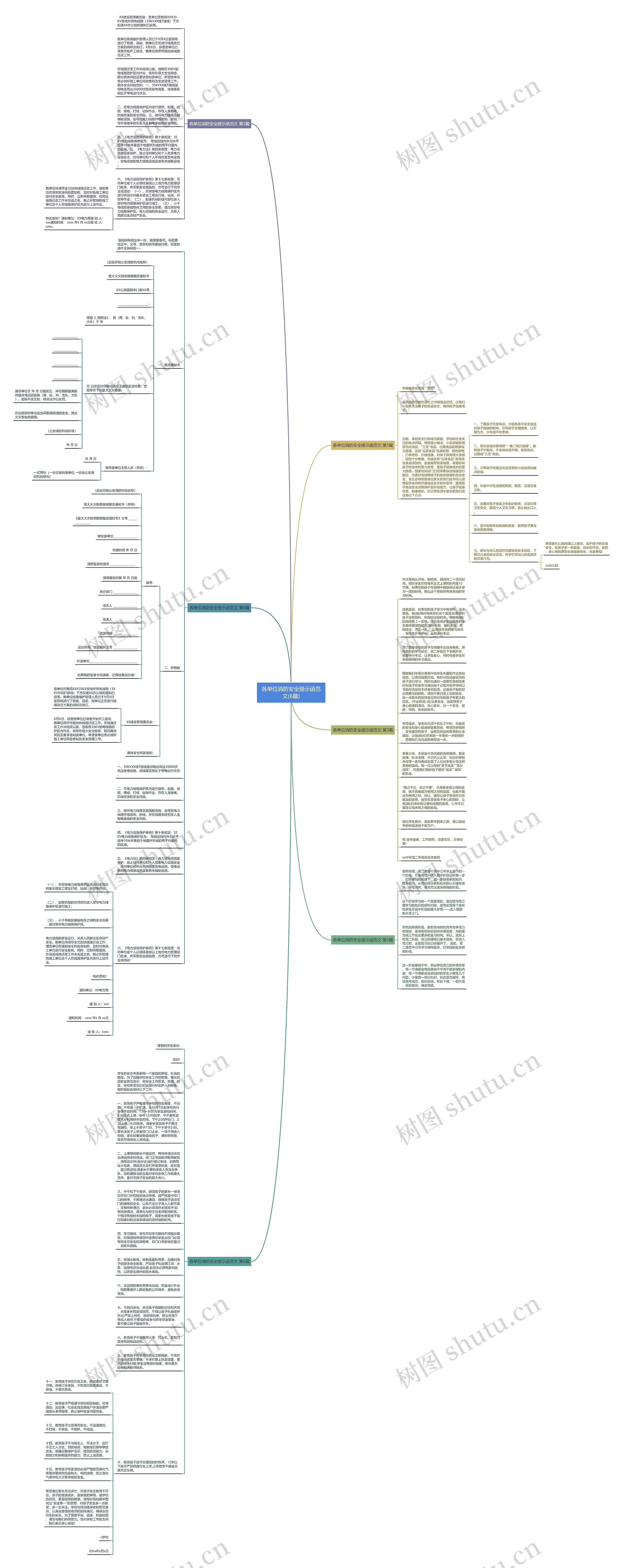 各单位消防安全提示函范文(6篇)思维导图高清图 各单位消防安全提示函范文(6篇)思维导图