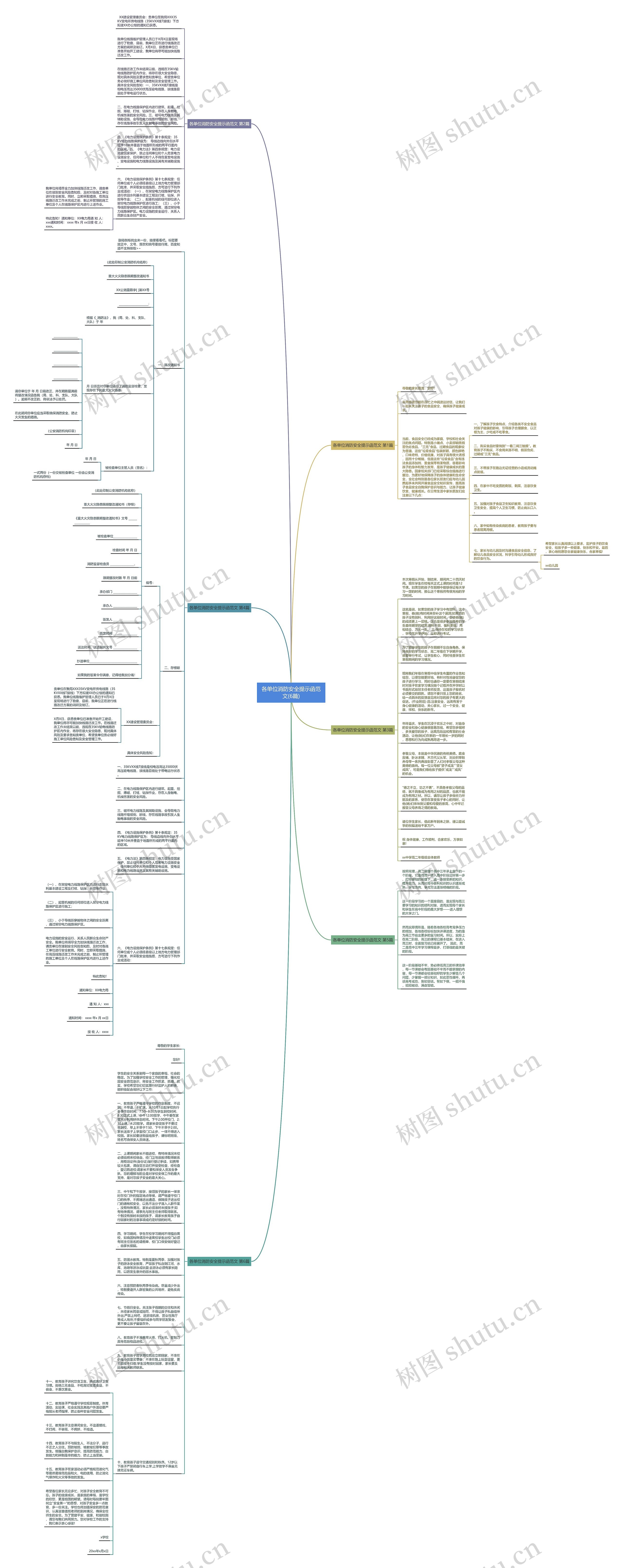 各单位消防安全提示函范文(6篇)思维导图