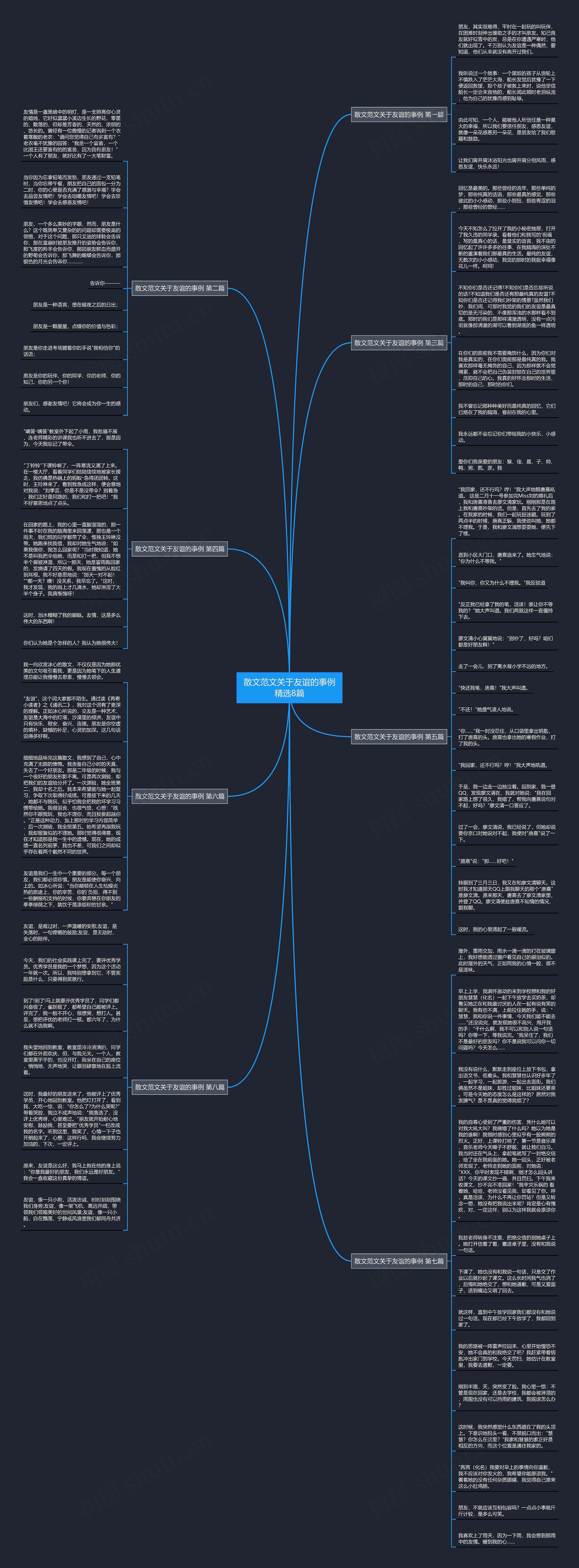 散文范文关于友谊的事例精选8篇思维导图