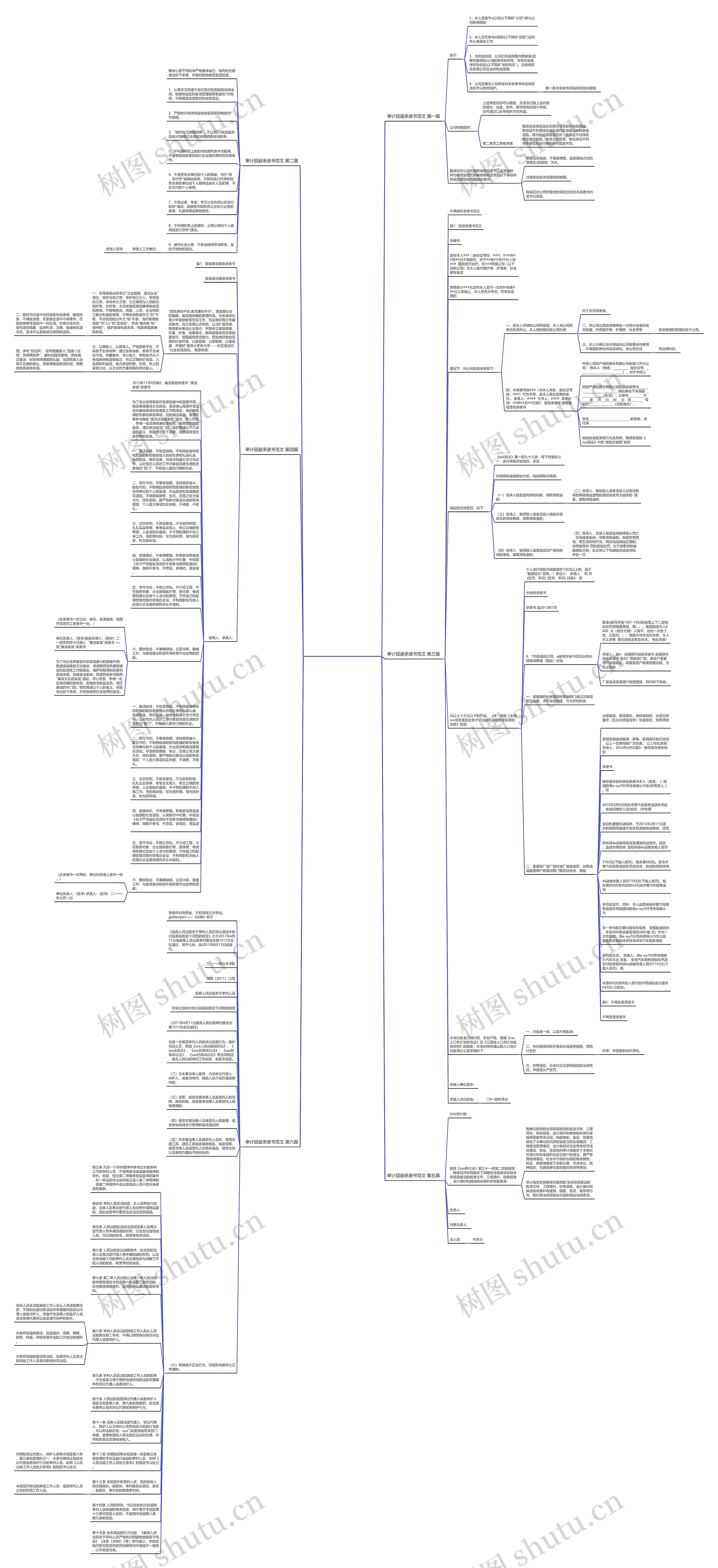 审计回避承诺书范文优选6篇思维导图高清图 审计回避承诺书范文优选6篇思维导图